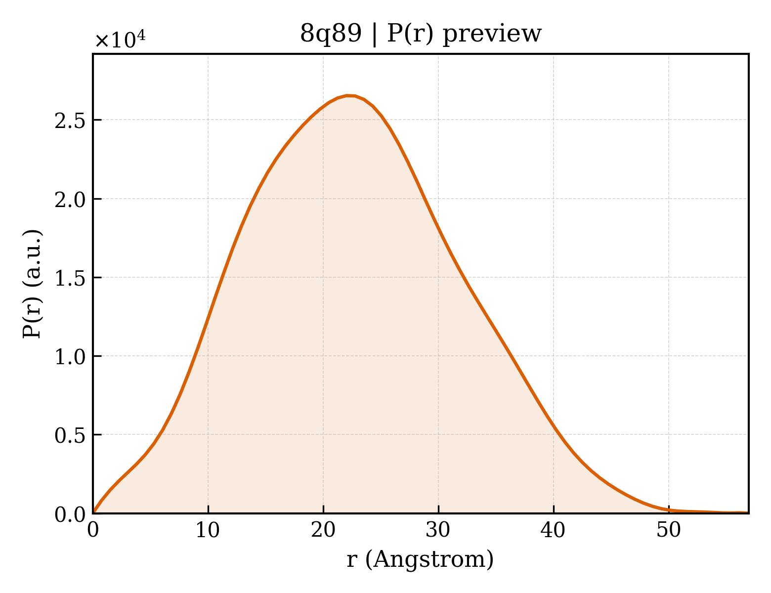 P(r) distribution for 8q89