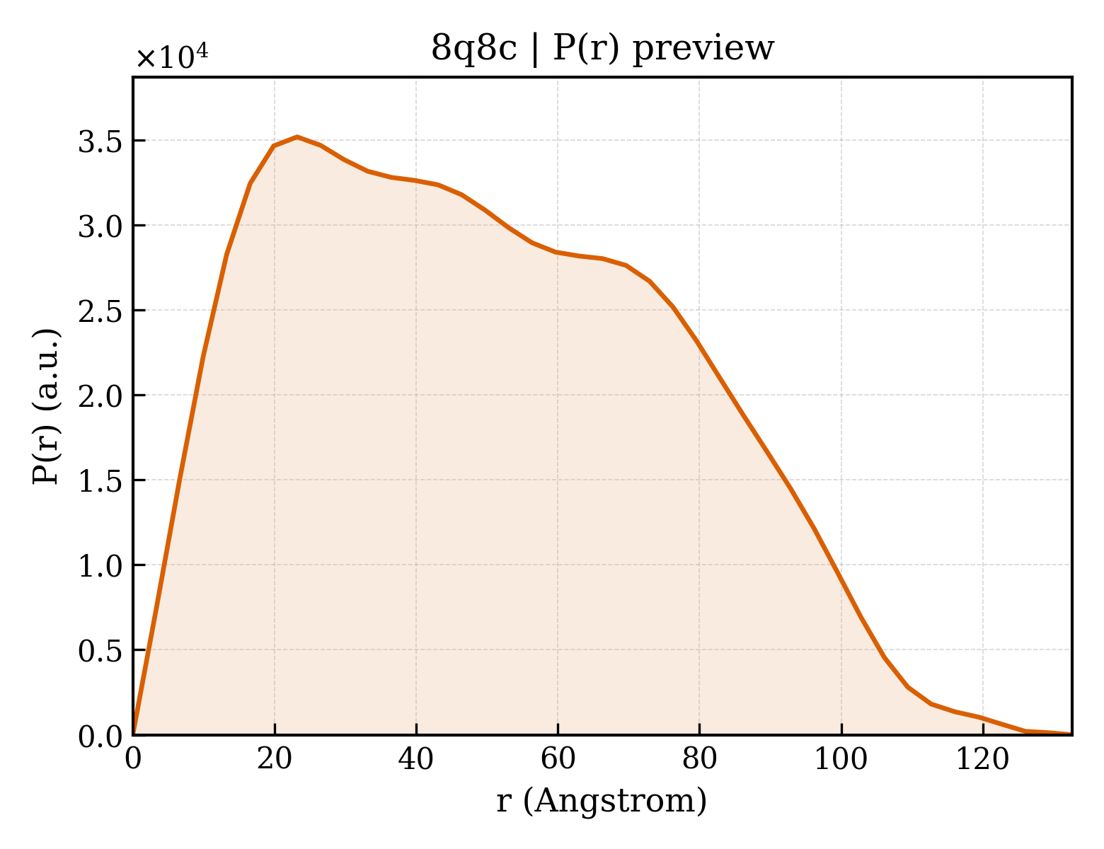 P(r) distribution for 8q8c