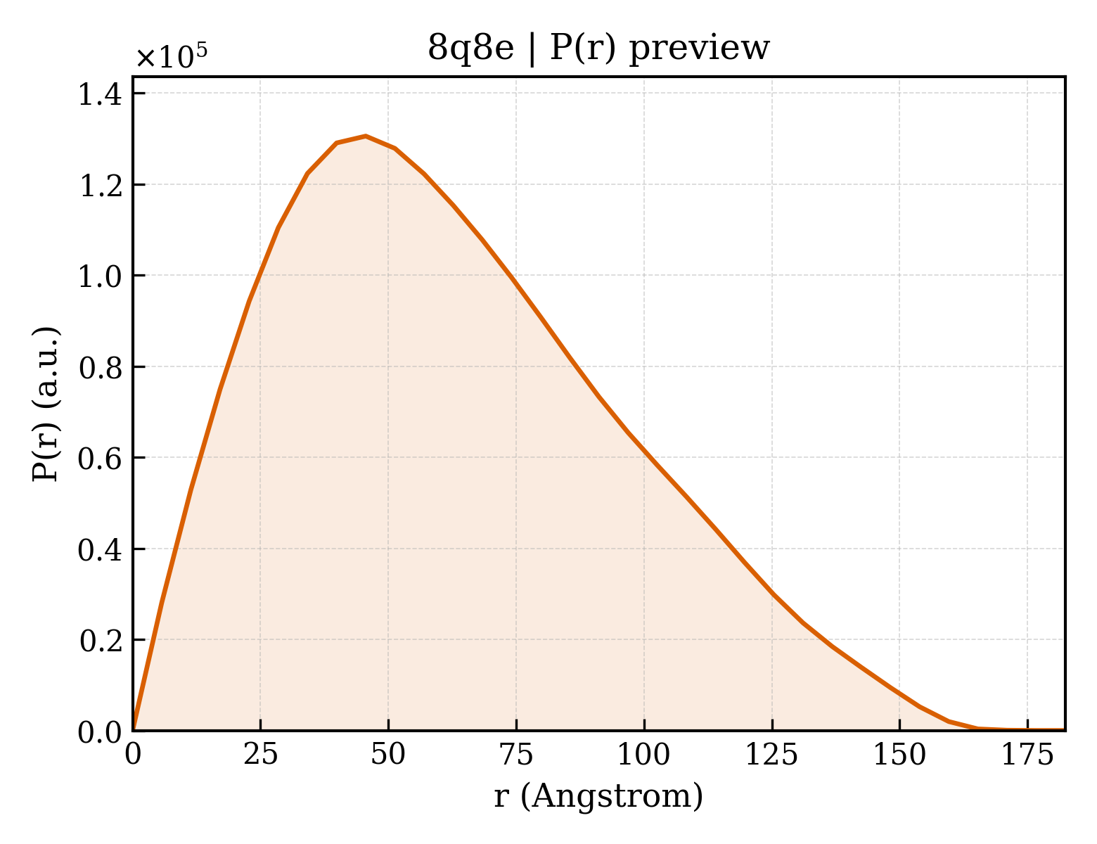 P(r) distribution for 8q8e