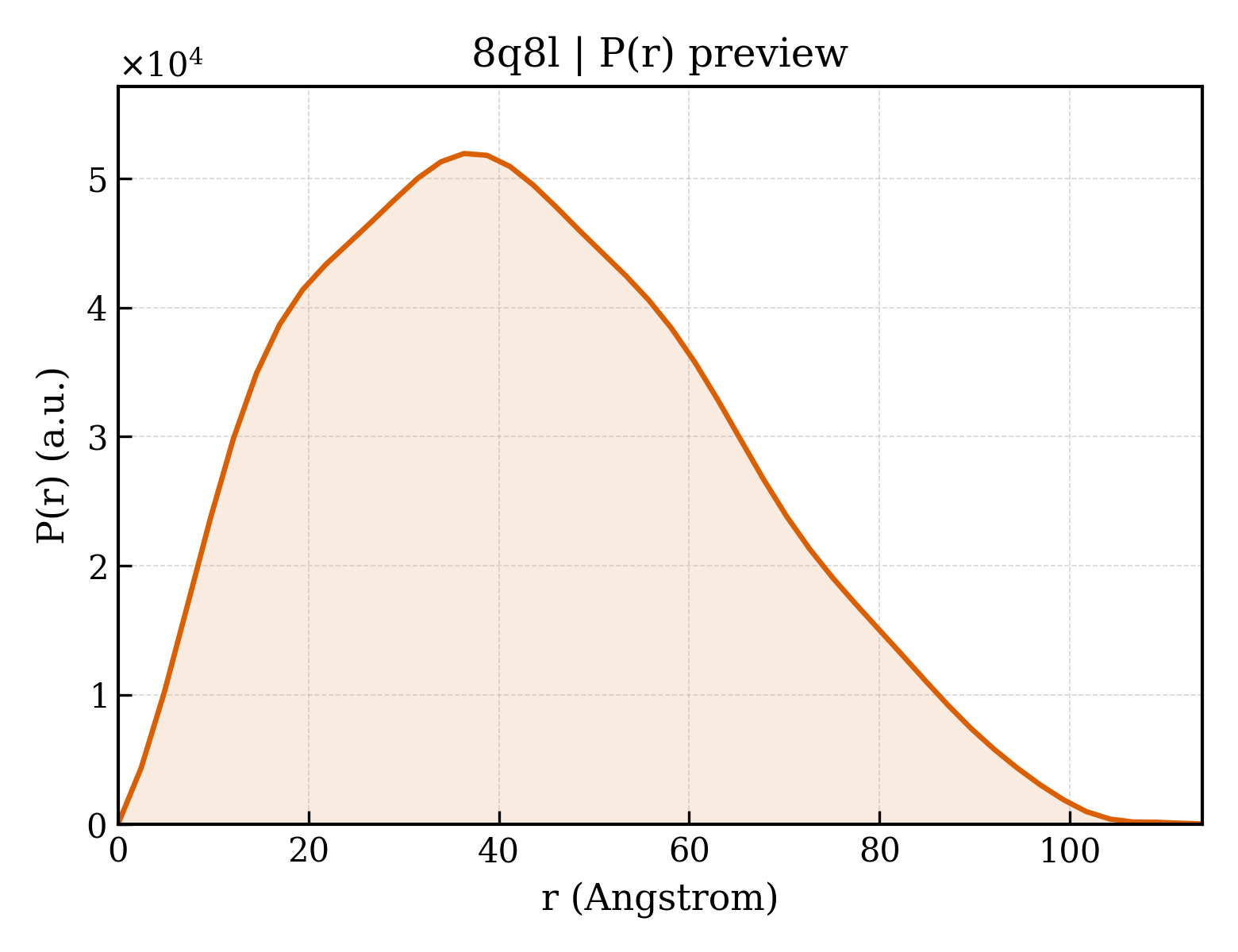 P(r) distribution for 8q8l