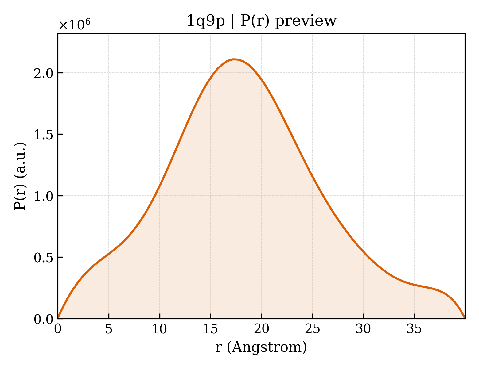 P(r) distribution for 1q9p