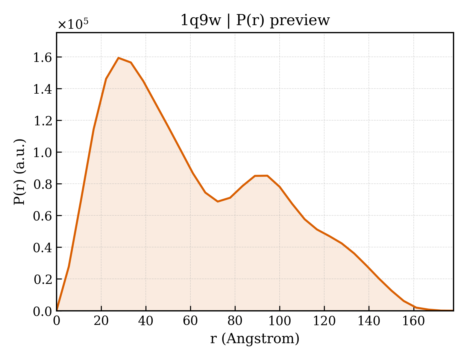P(r) distribution for 1q9w