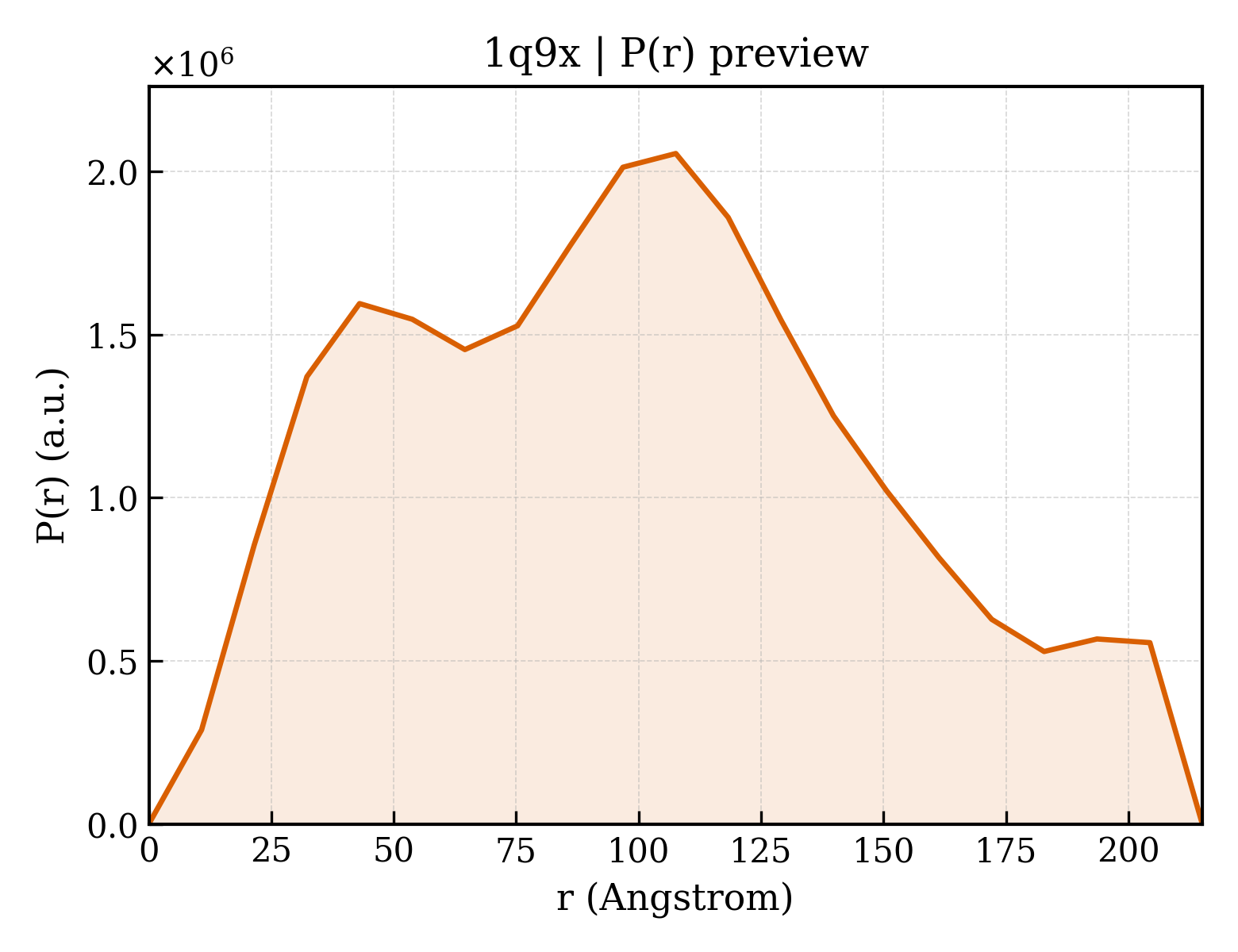 P(r) distribution for 1q9x