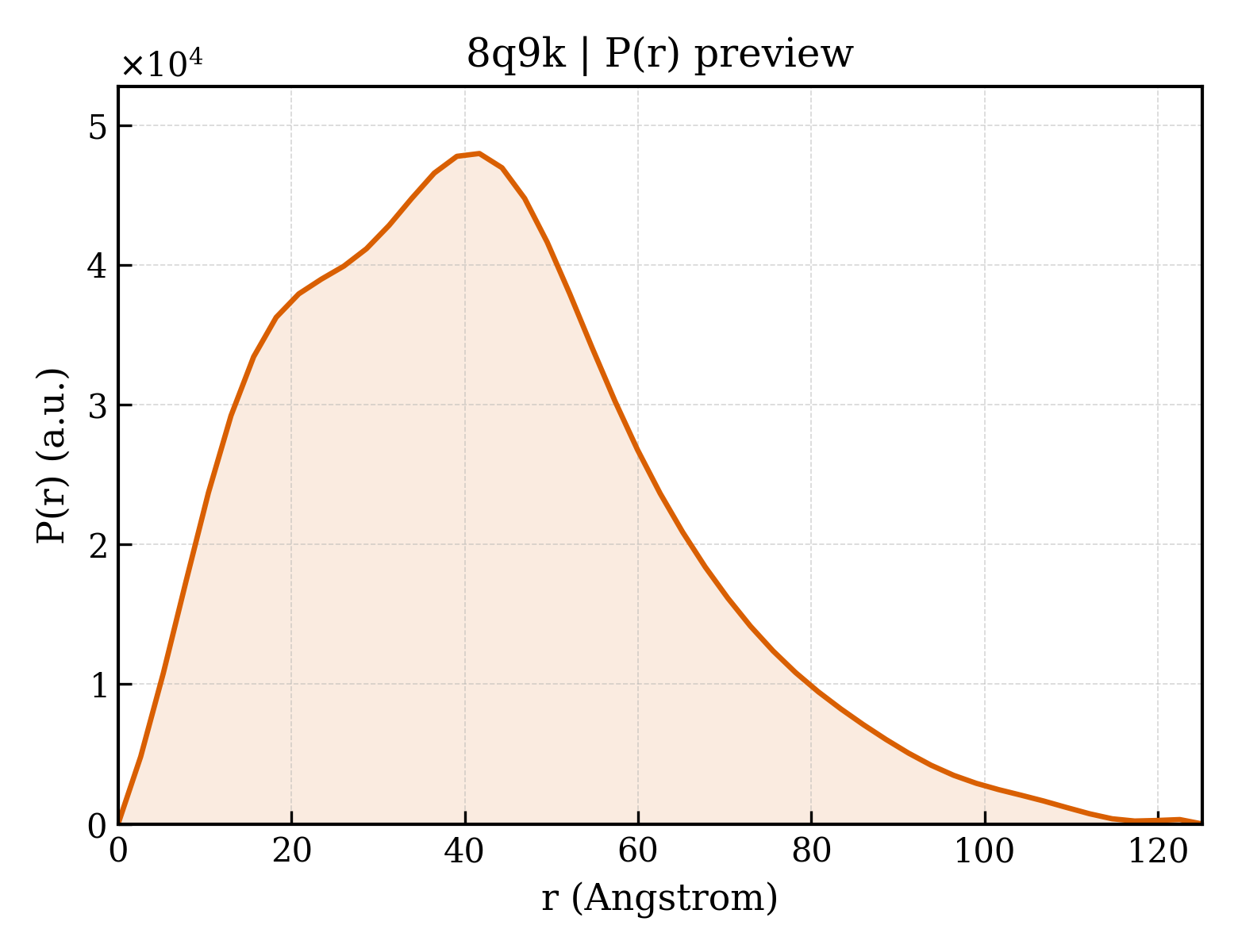 P(r) distribution for 8q9k