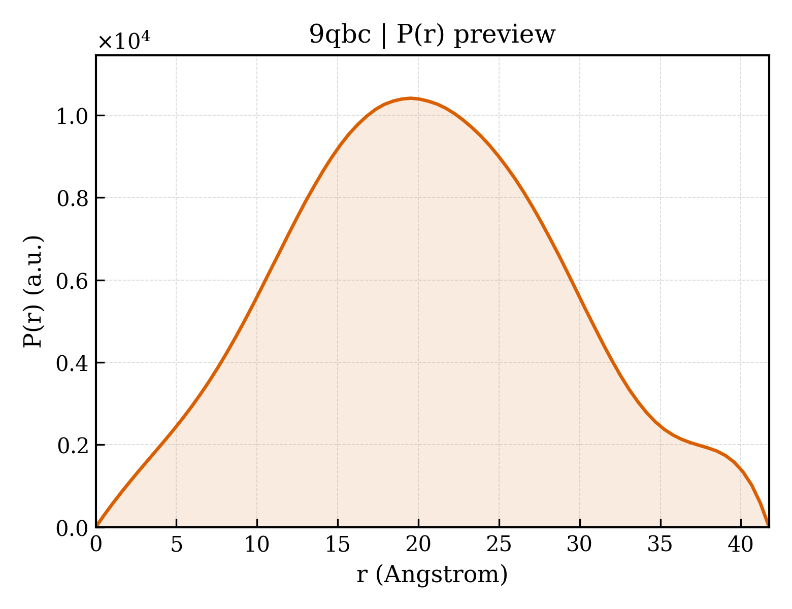 P(r) distribution for 9qbc