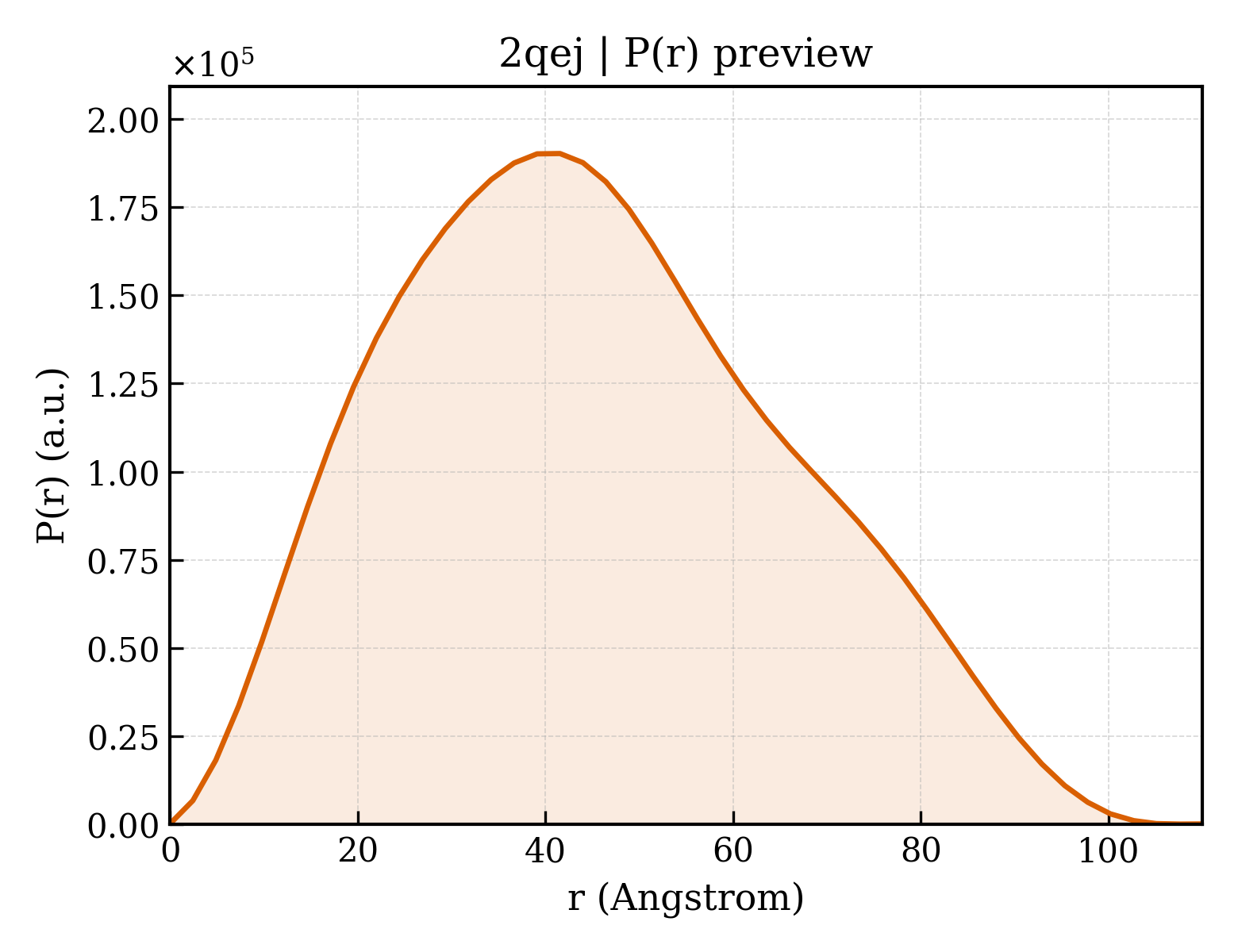 P(r) distribution for 2qej