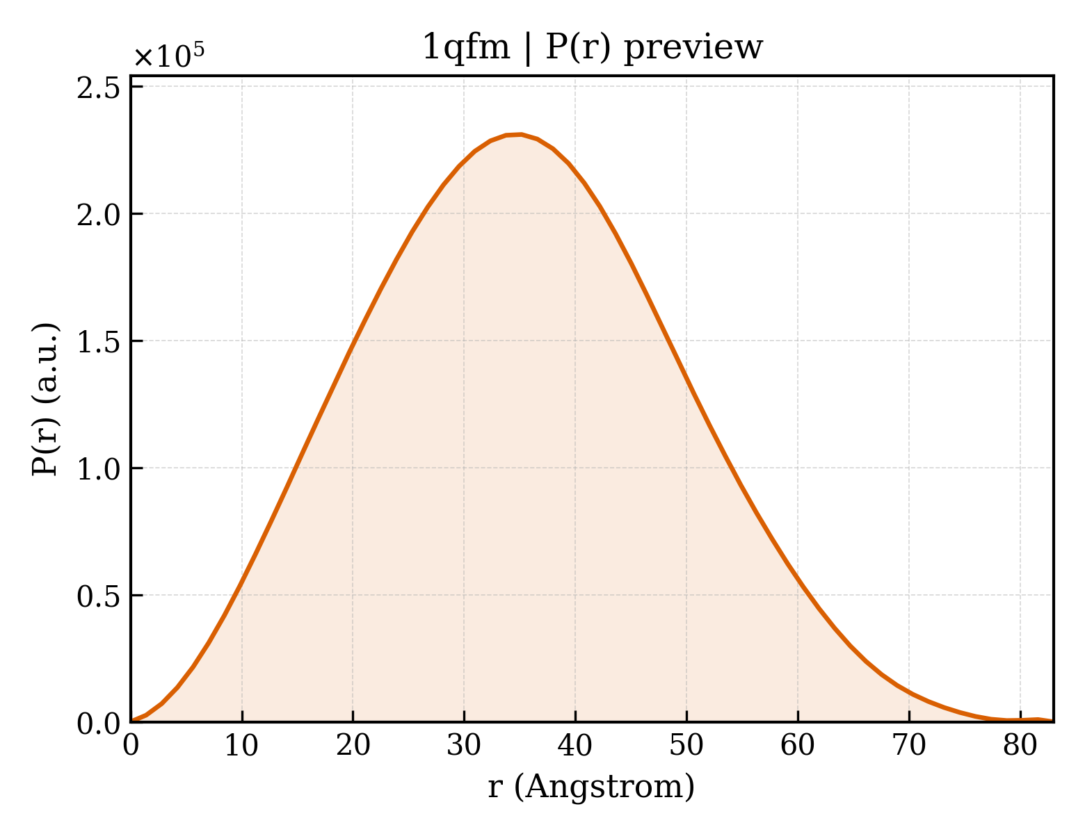 P(r) distribution for 1qfm