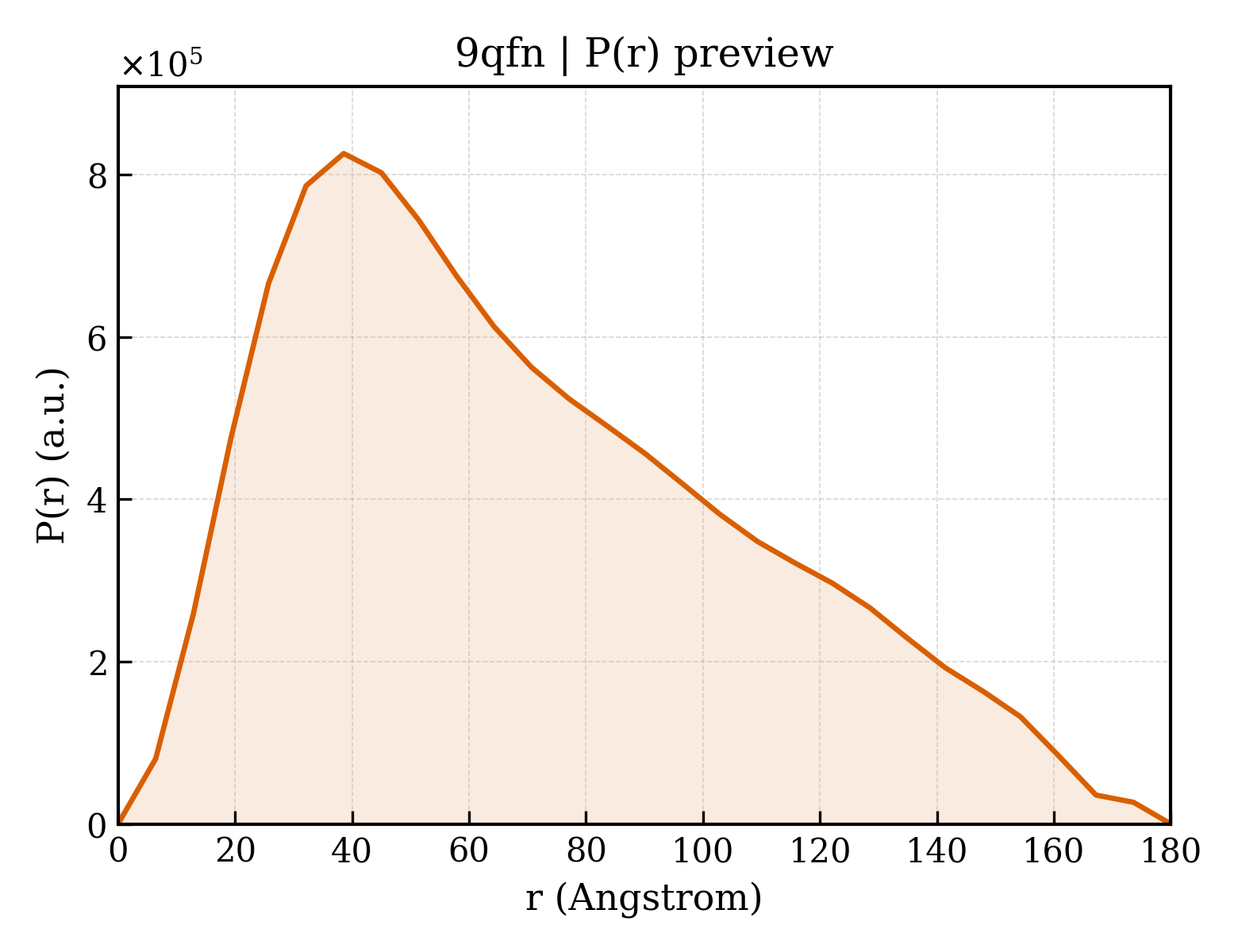 P(r) distribution for 9qfn