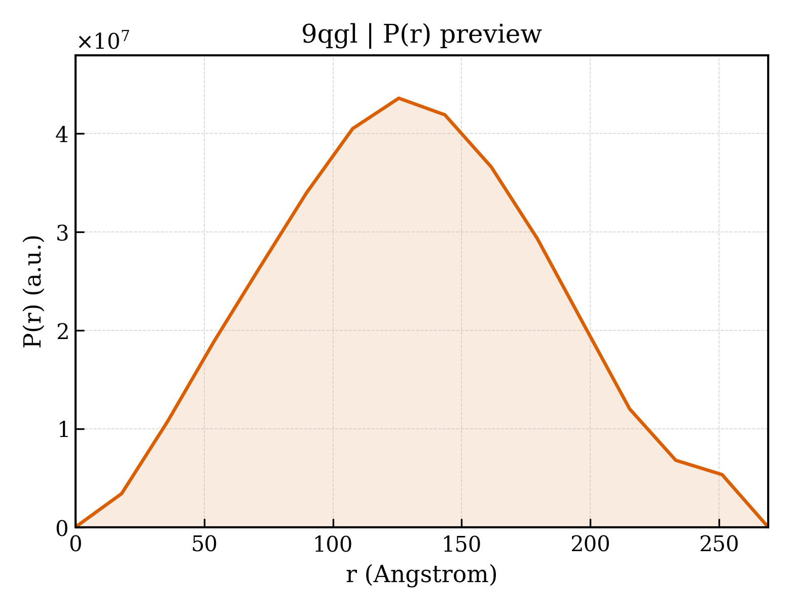 P(r) distribution for 9qgl