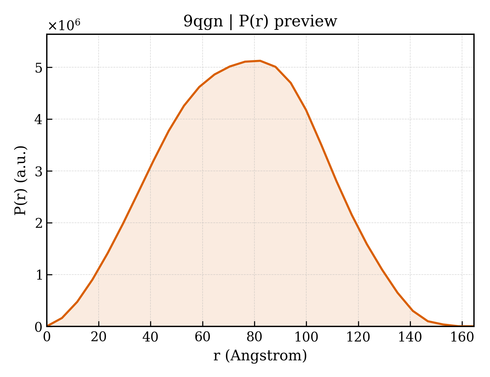 P(r) distribution for 9qgn