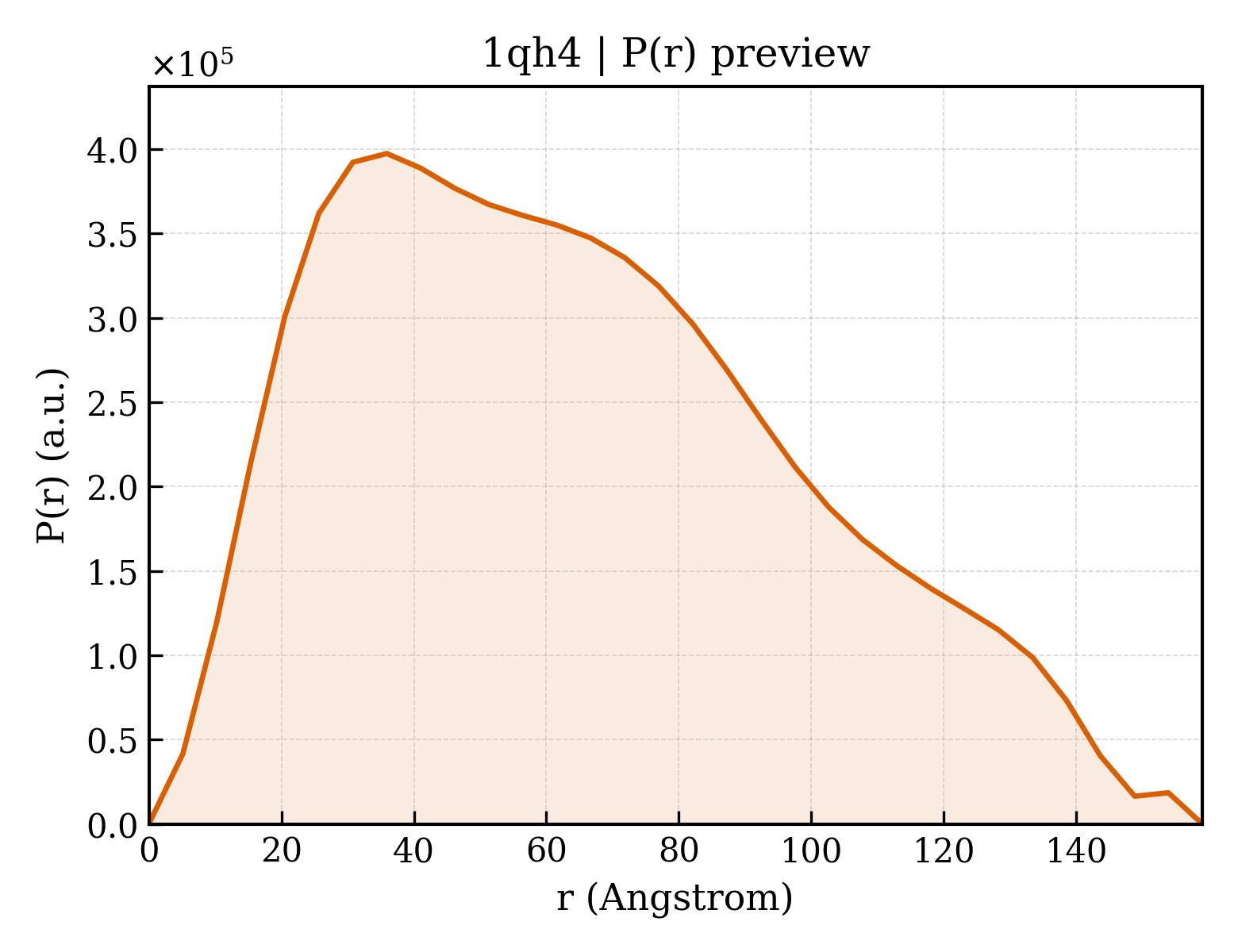 P(r) distribution for 1qh4