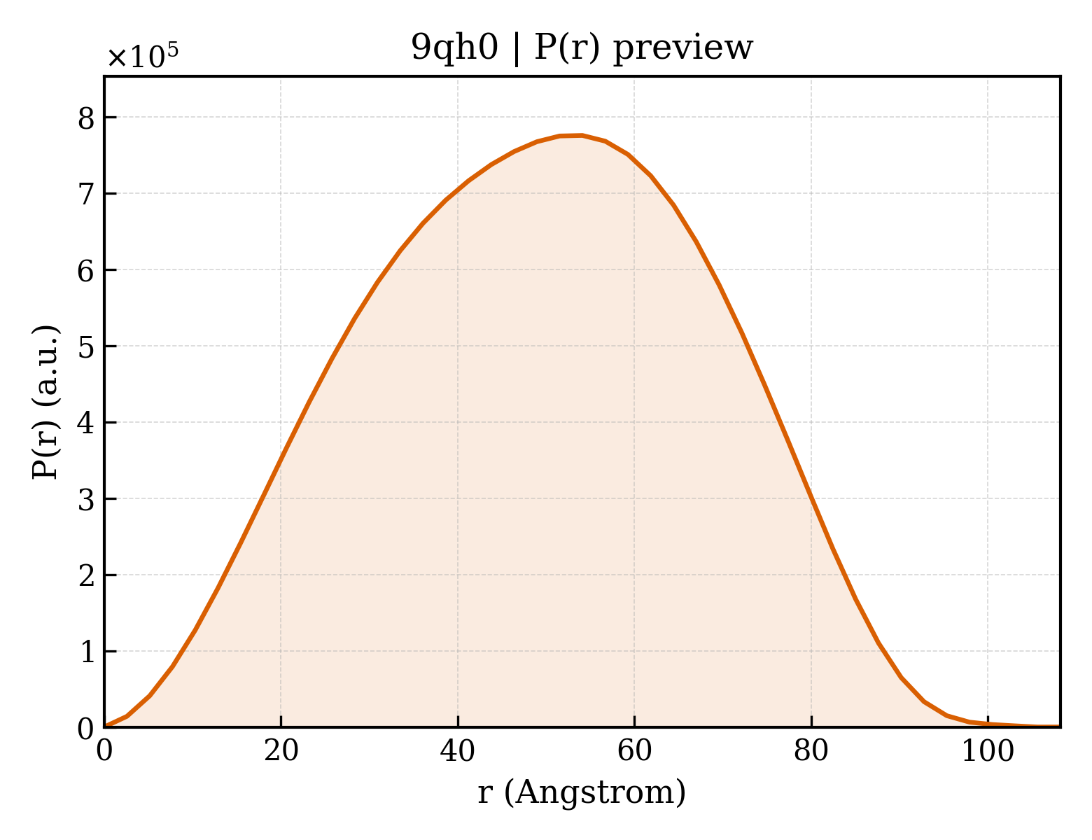 P(r) distribution for 9qh0