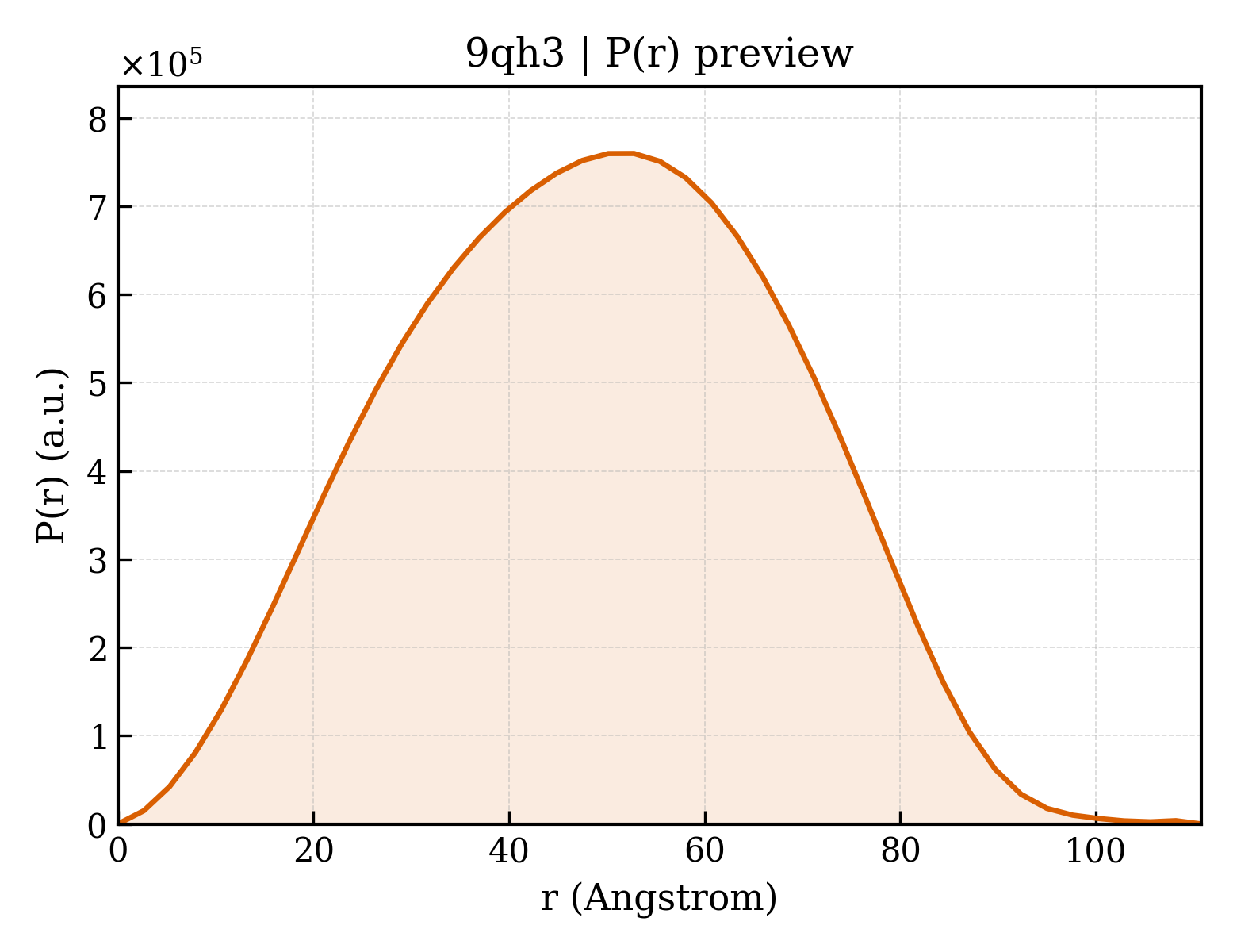P(r) distribution for 9qh3