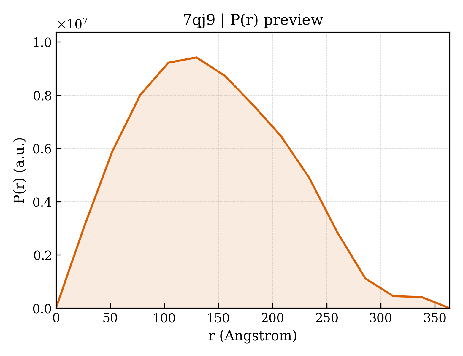 P(r) distribution for 7qj9