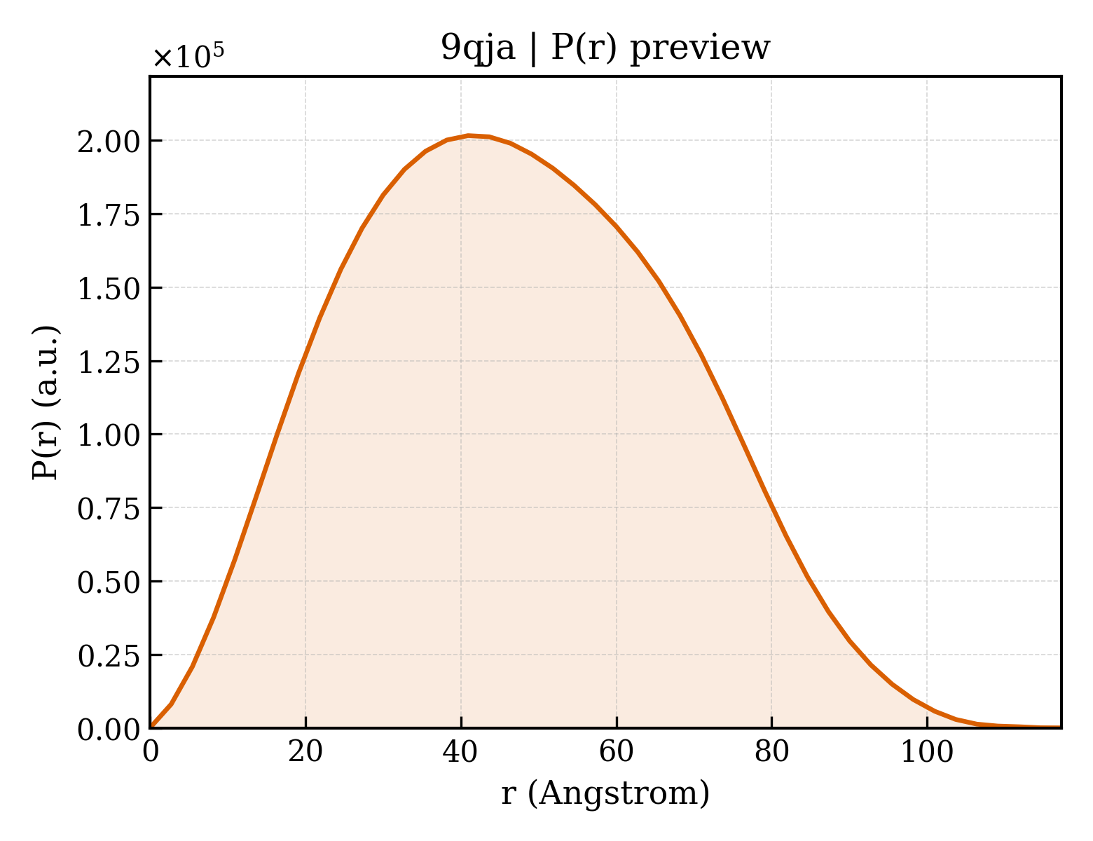 P(r) distribution for 9qja