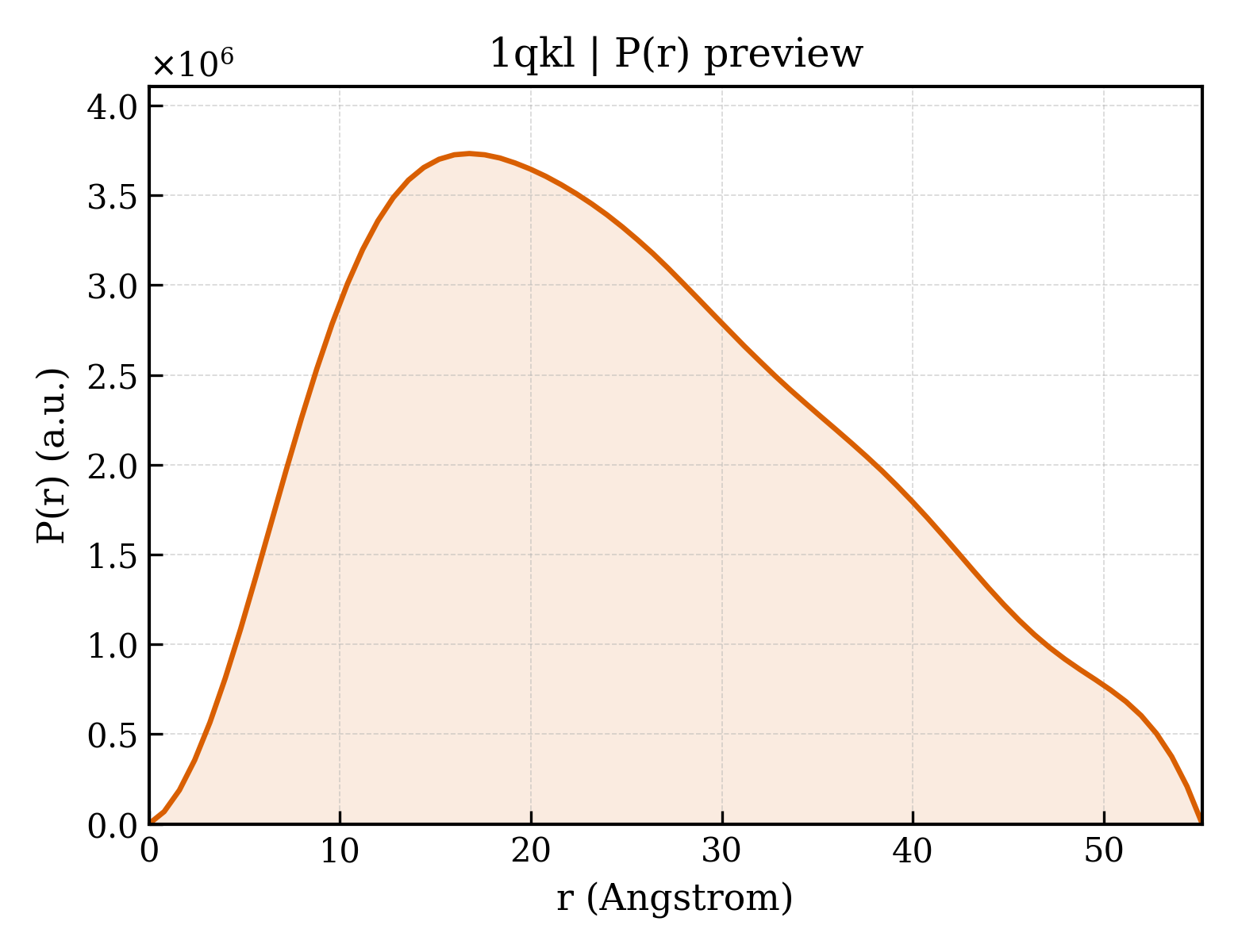 P(r) distribution for 1qkl