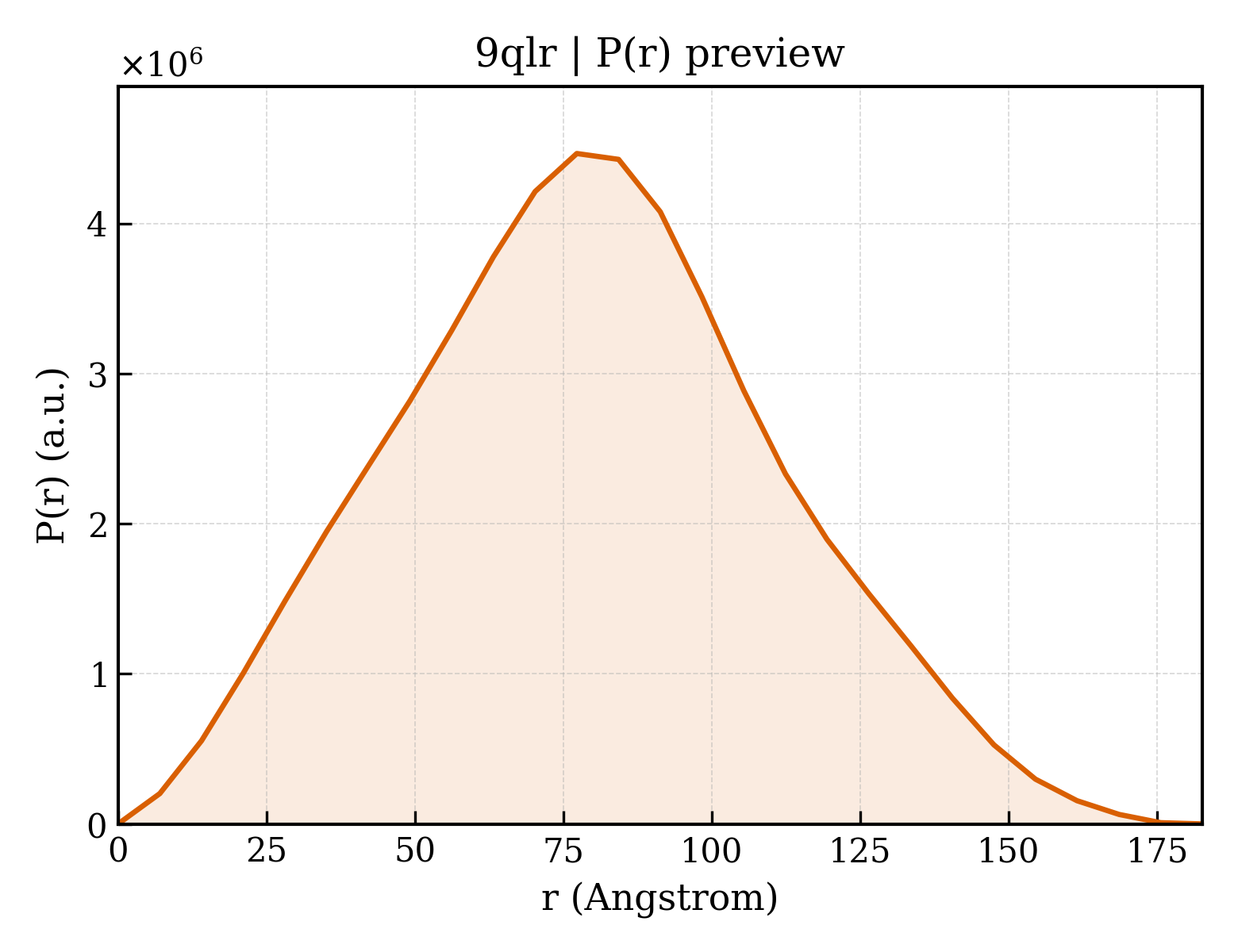 P(r) distribution for 9qlr