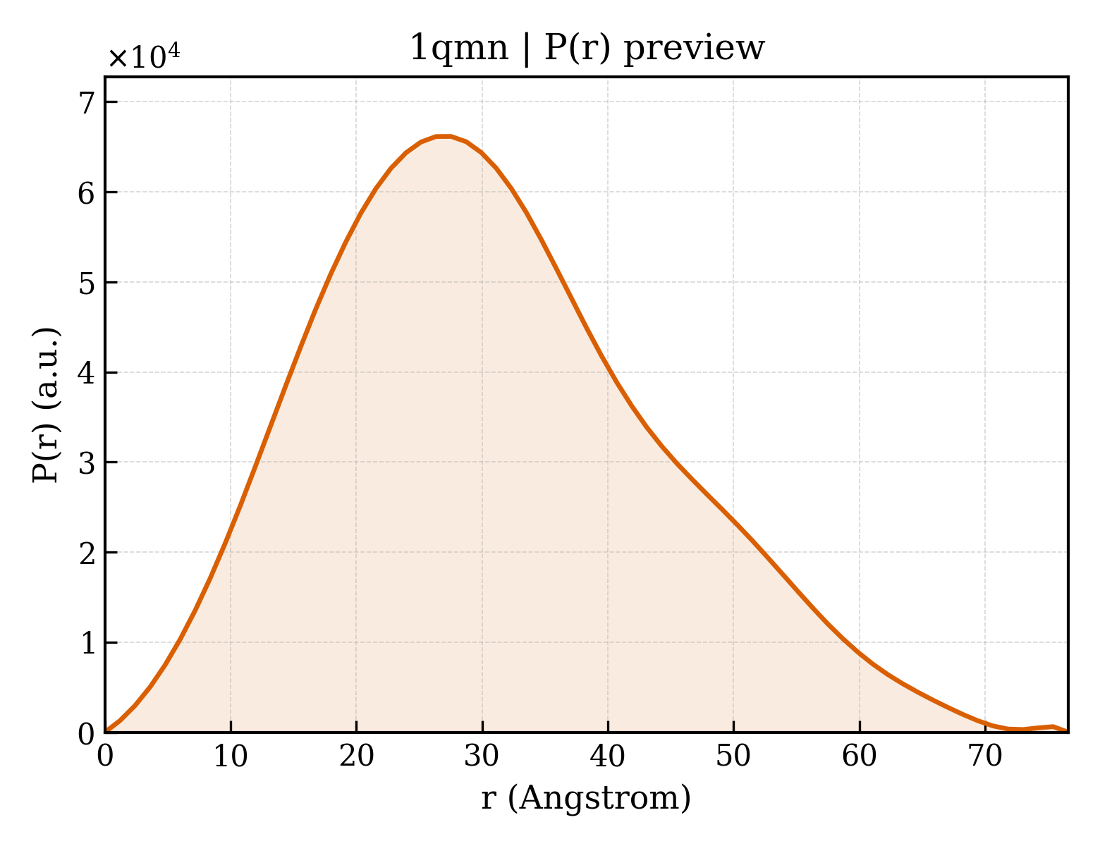 P(r) distribution for 1qmn