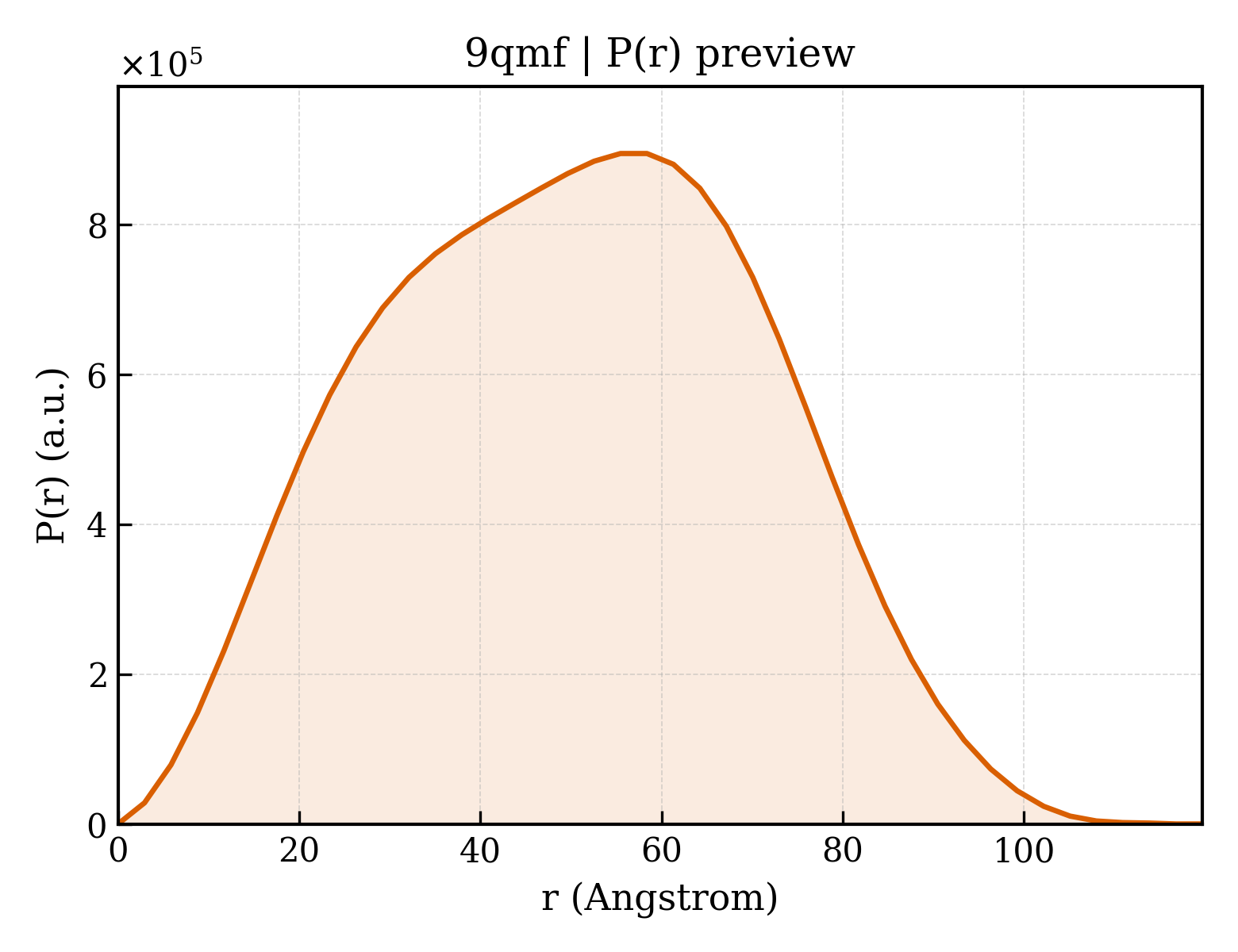 P(r) distribution for 9qmf