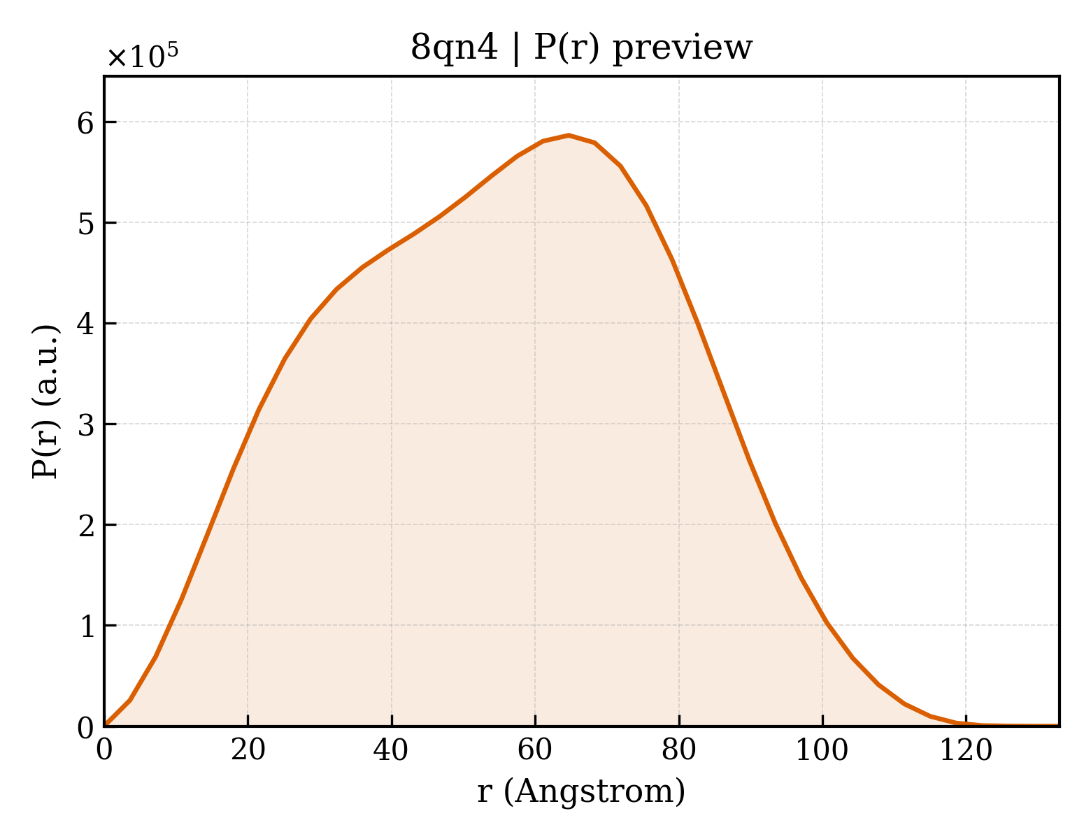 P(r) distribution for 8qn4