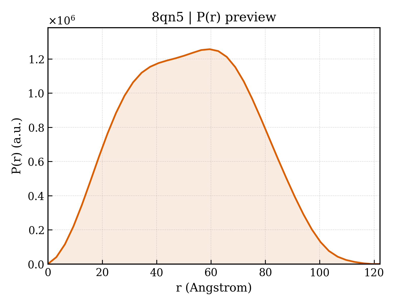 P(r) distribution for 8qn5