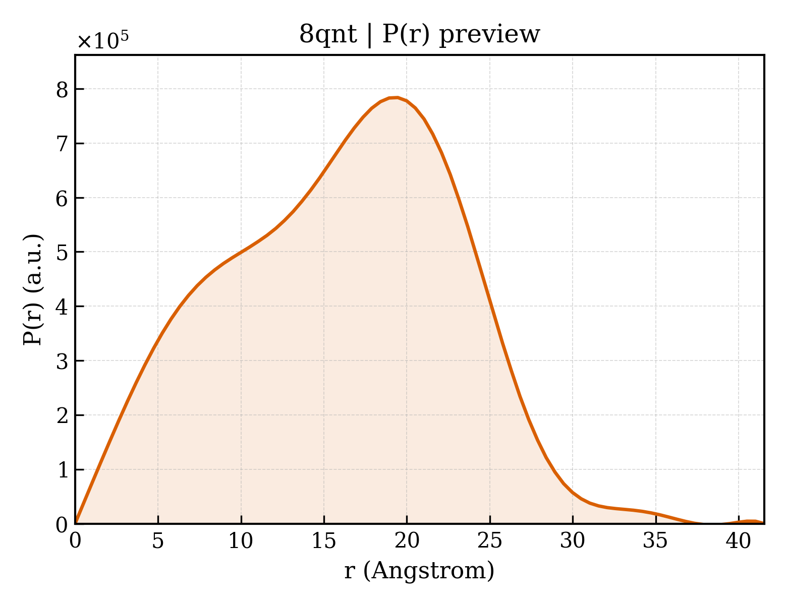 P(r) distribution for 8qnt