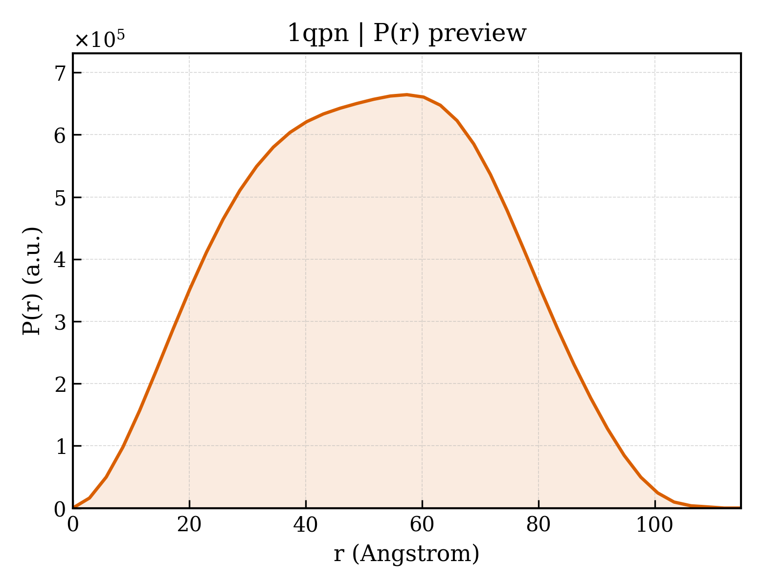 P(r) distribution for 1qpn