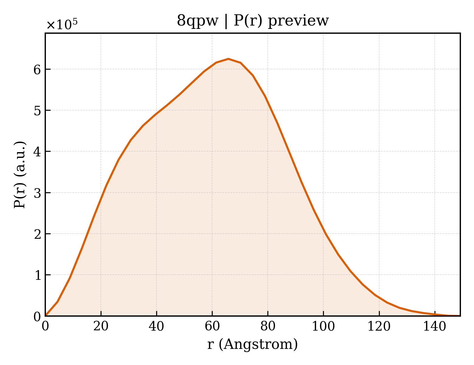 P(r) distribution for 8qpw