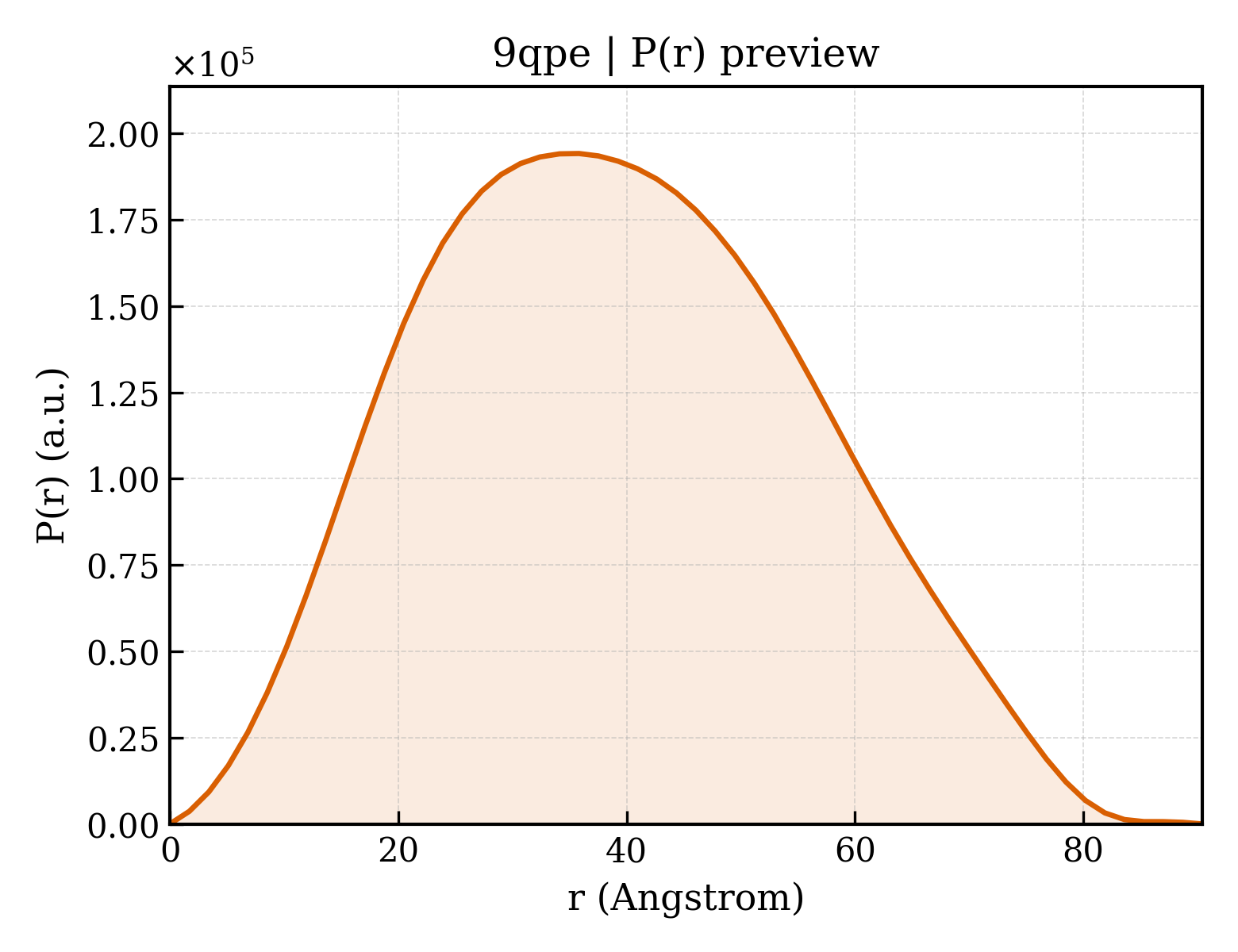 P(r) distribution for 9qpe