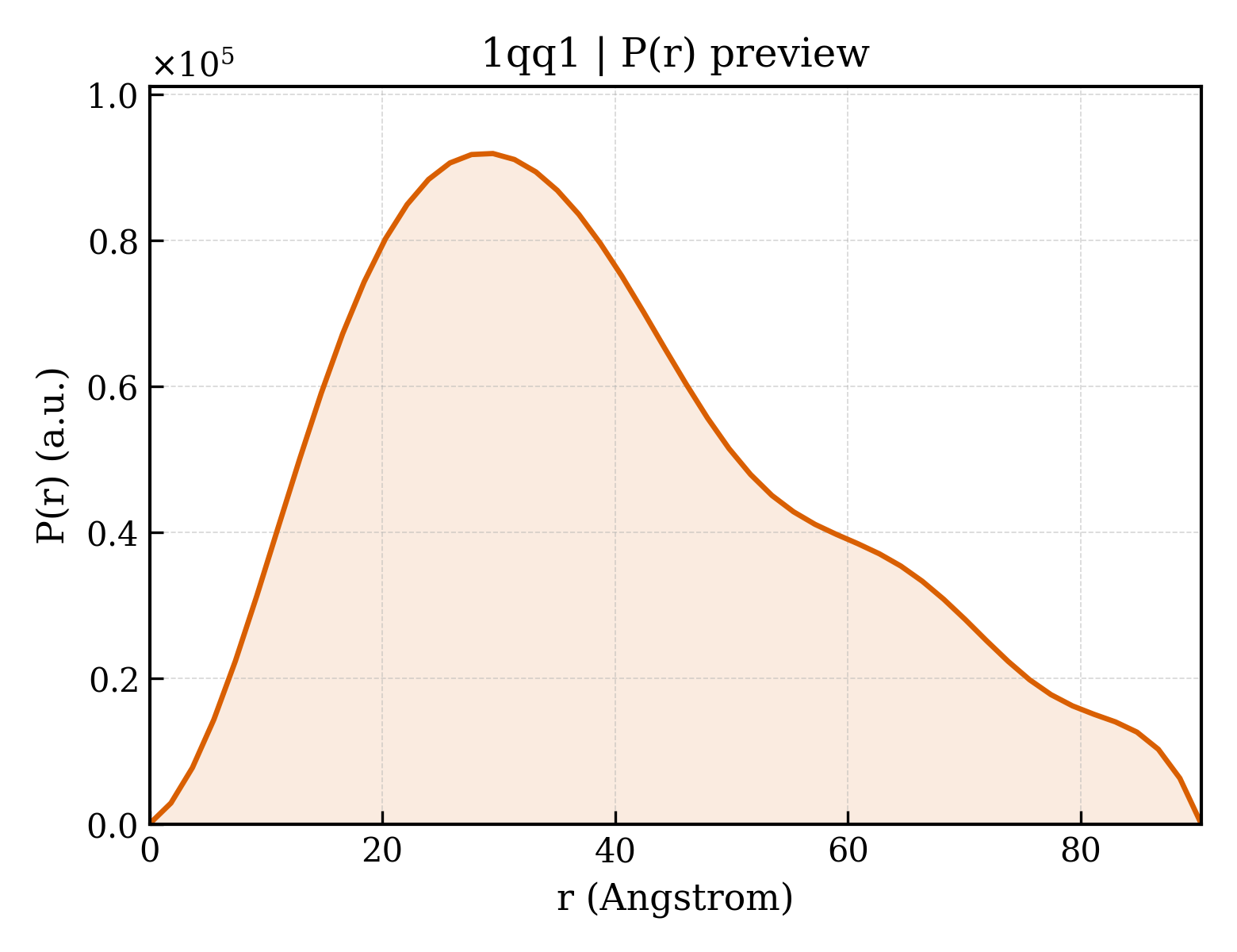 P(r) distribution for 1qq1