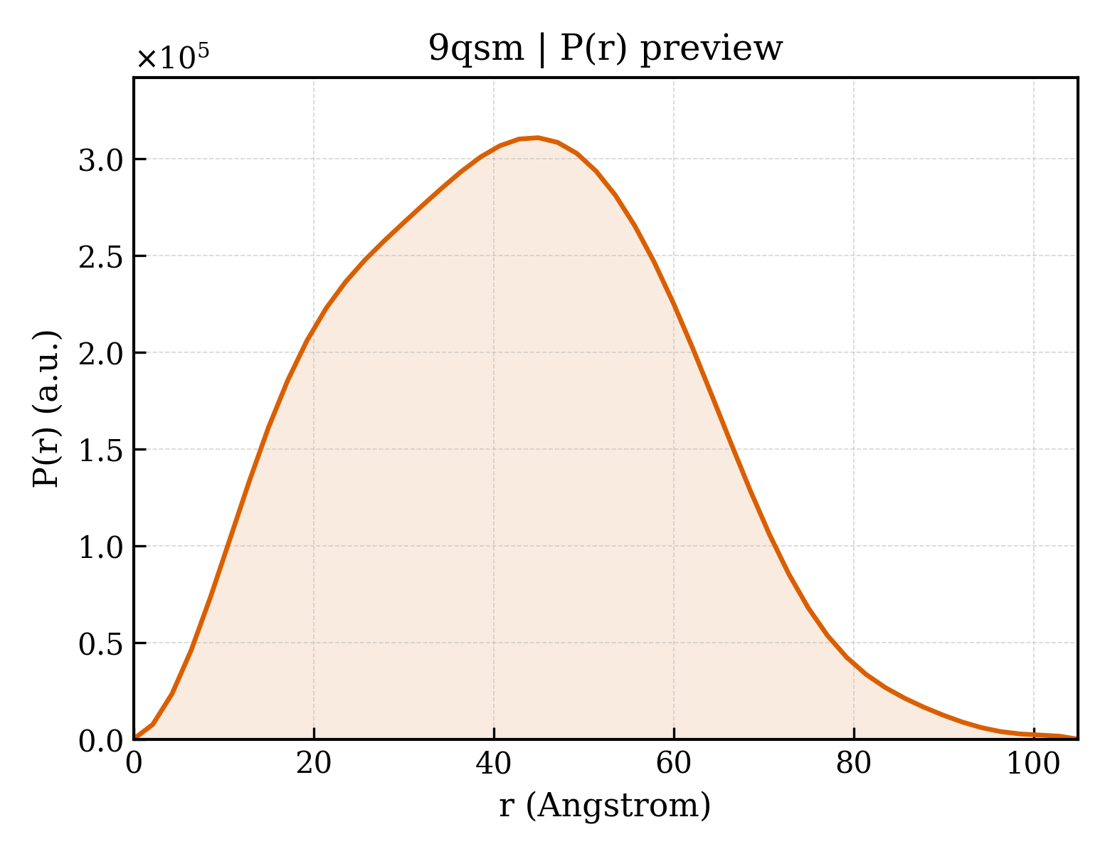 P(r) distribution for 9qsm