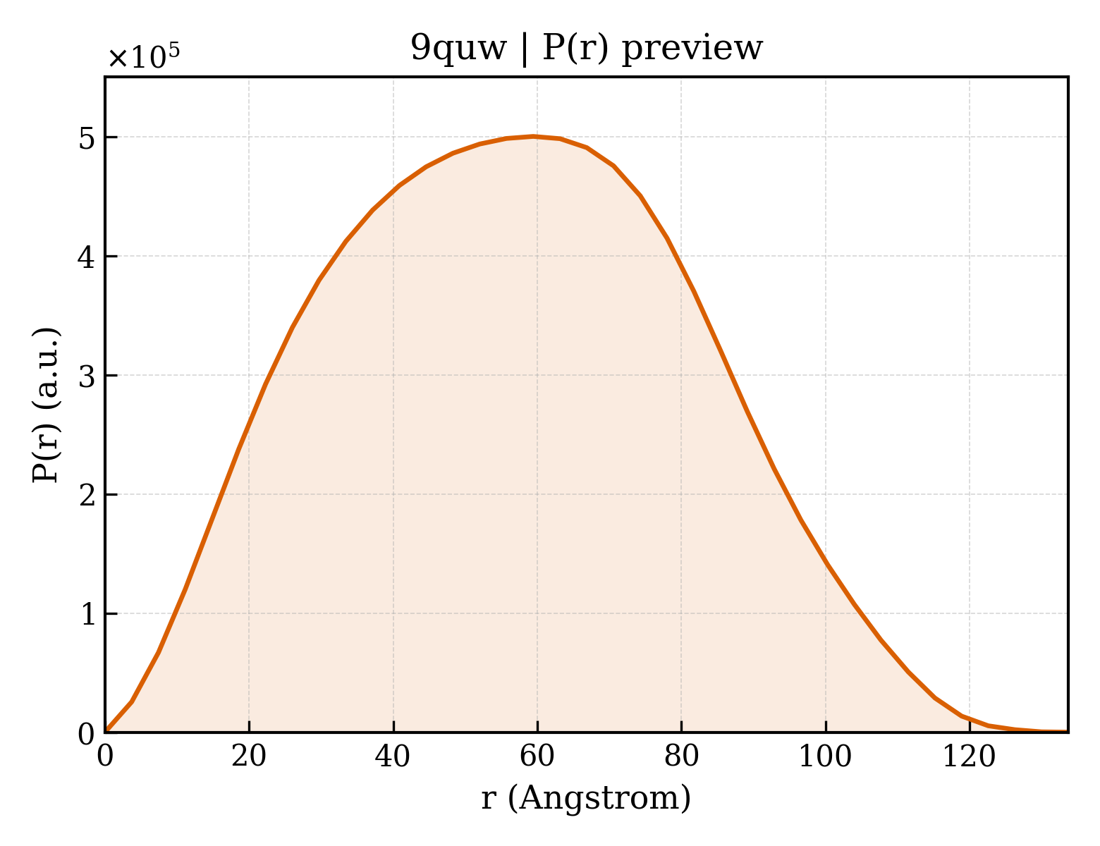 P(r) distribution for 9quw
