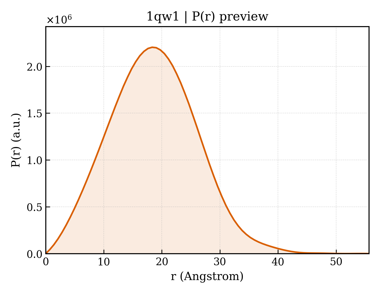 P(r) distribution for 1qw1