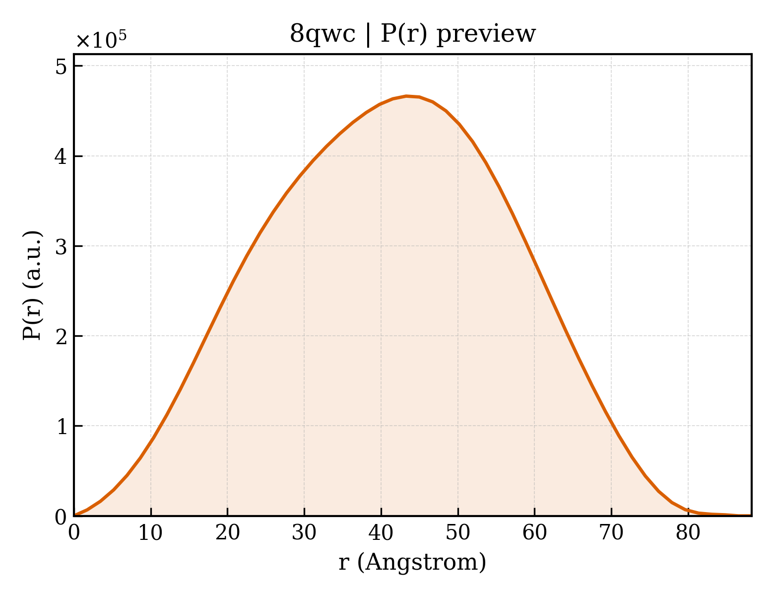 P(r) distribution for 8qwc