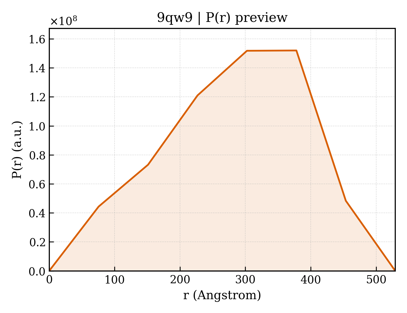 P(r) distribution for 9qw9