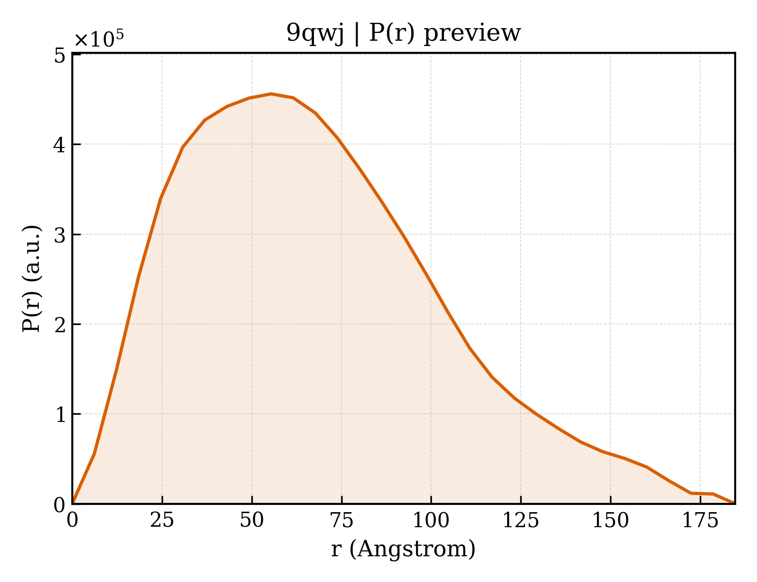 P(r) distribution for 9qwj
