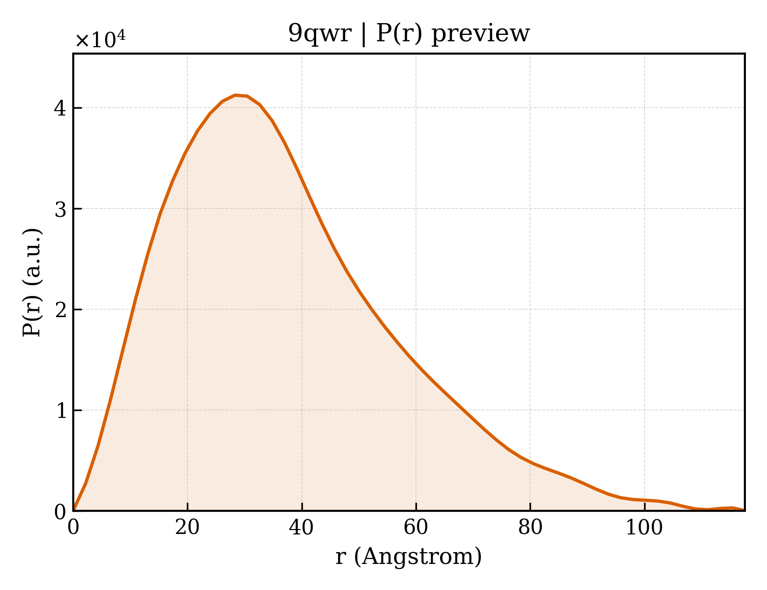 P(r) distribution for 9qwr