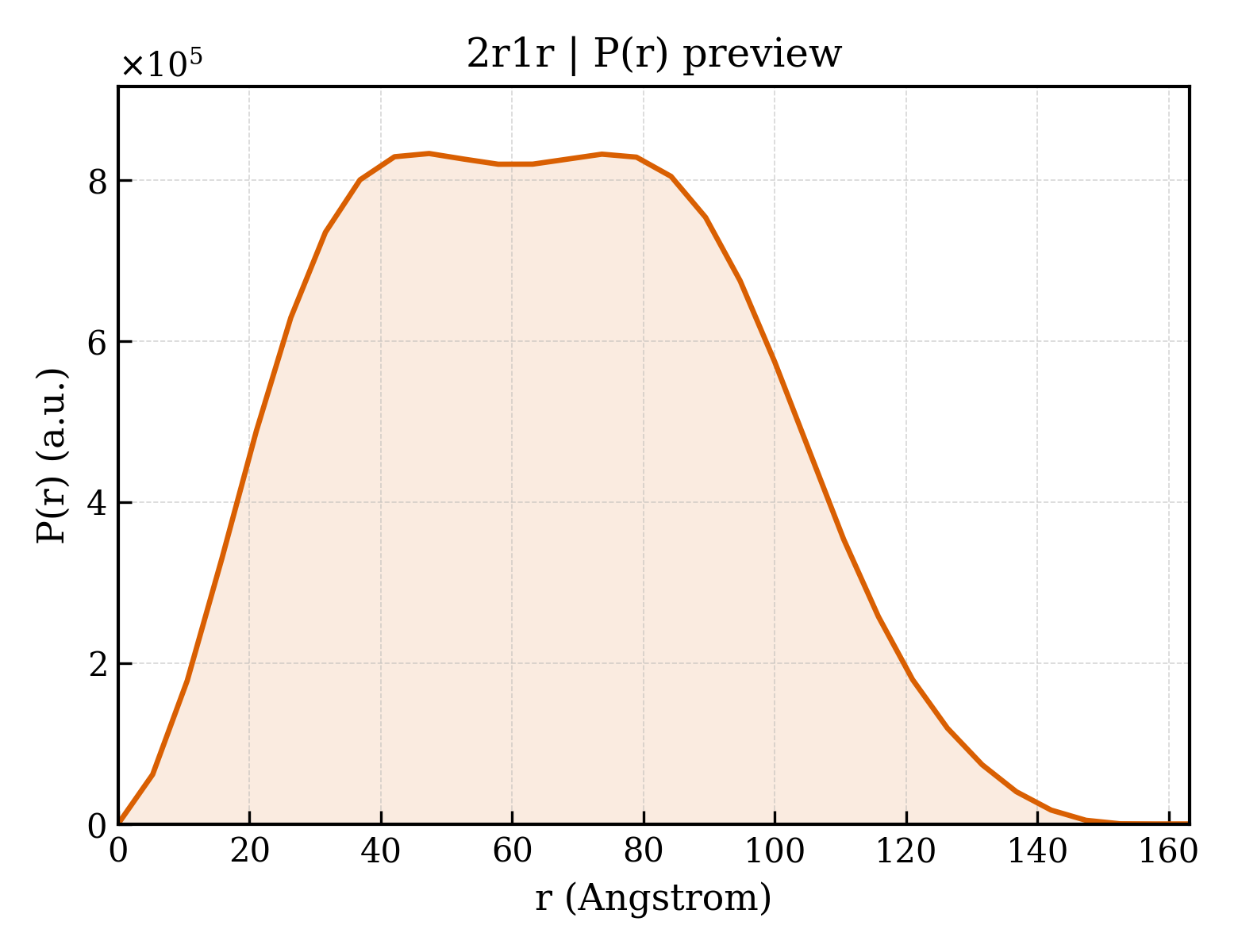 P(r) distribution for 2r1r
