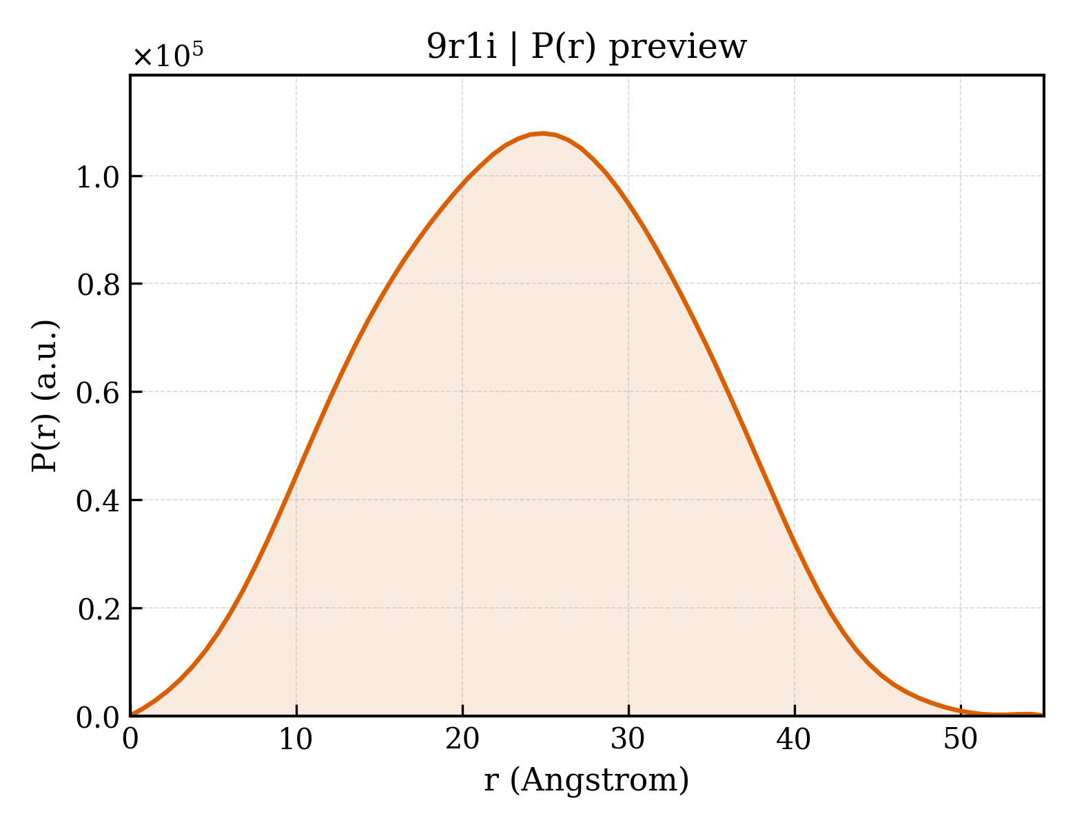 P(r) distribution for 9r1i