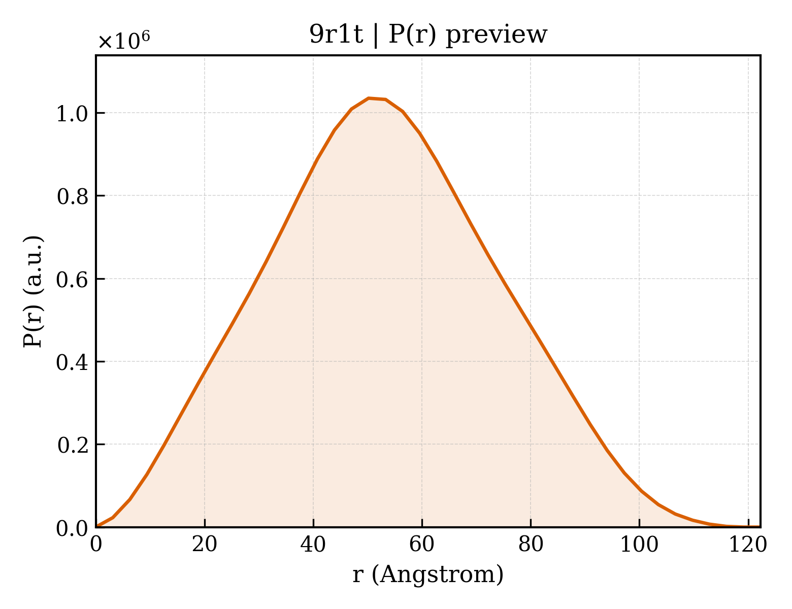 P(r) distribution for 9r1t