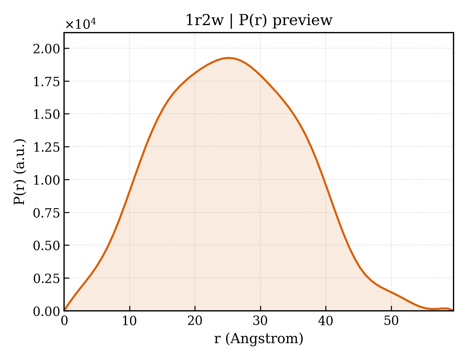 P(r) distribution for 1r2w
