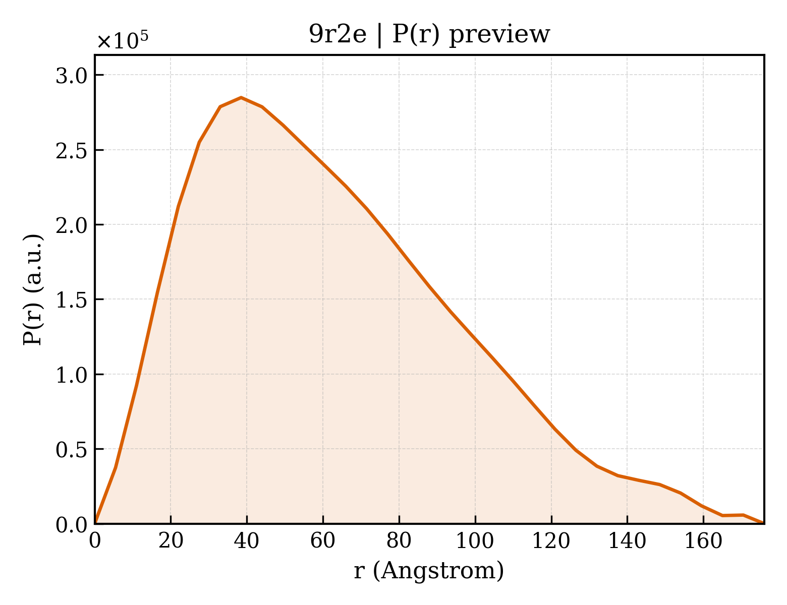 P(r) distribution for 9r2e