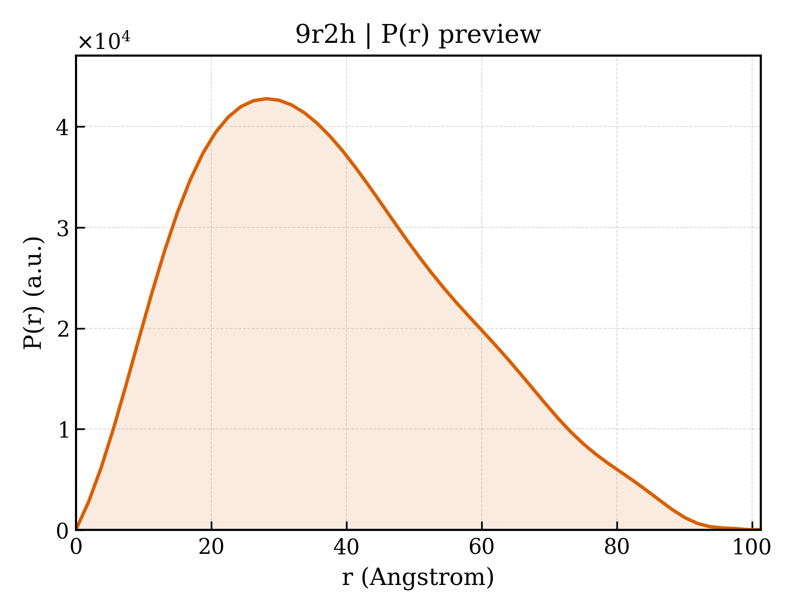 P(r) distribution for 9r2h