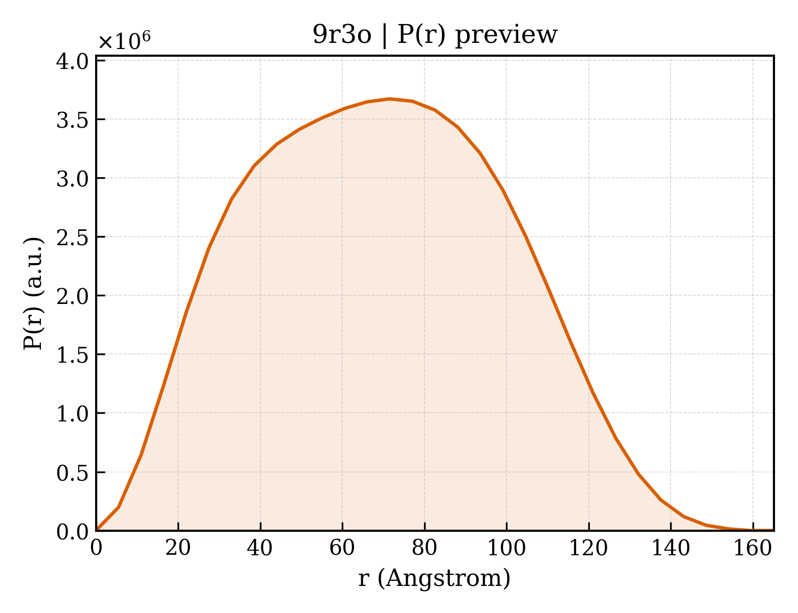 P(r) distribution for 9r3o