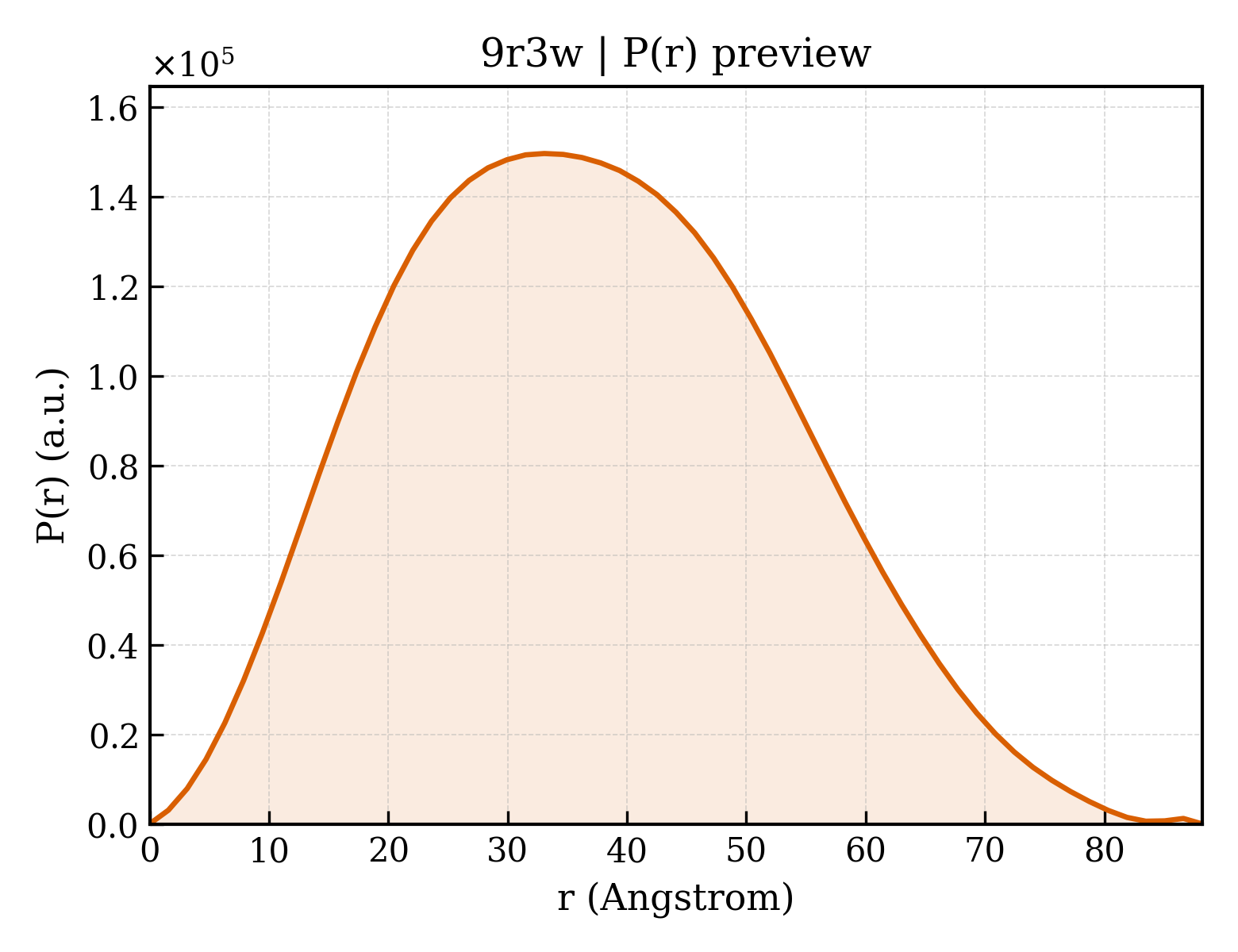 P(r) distribution for 9r3w