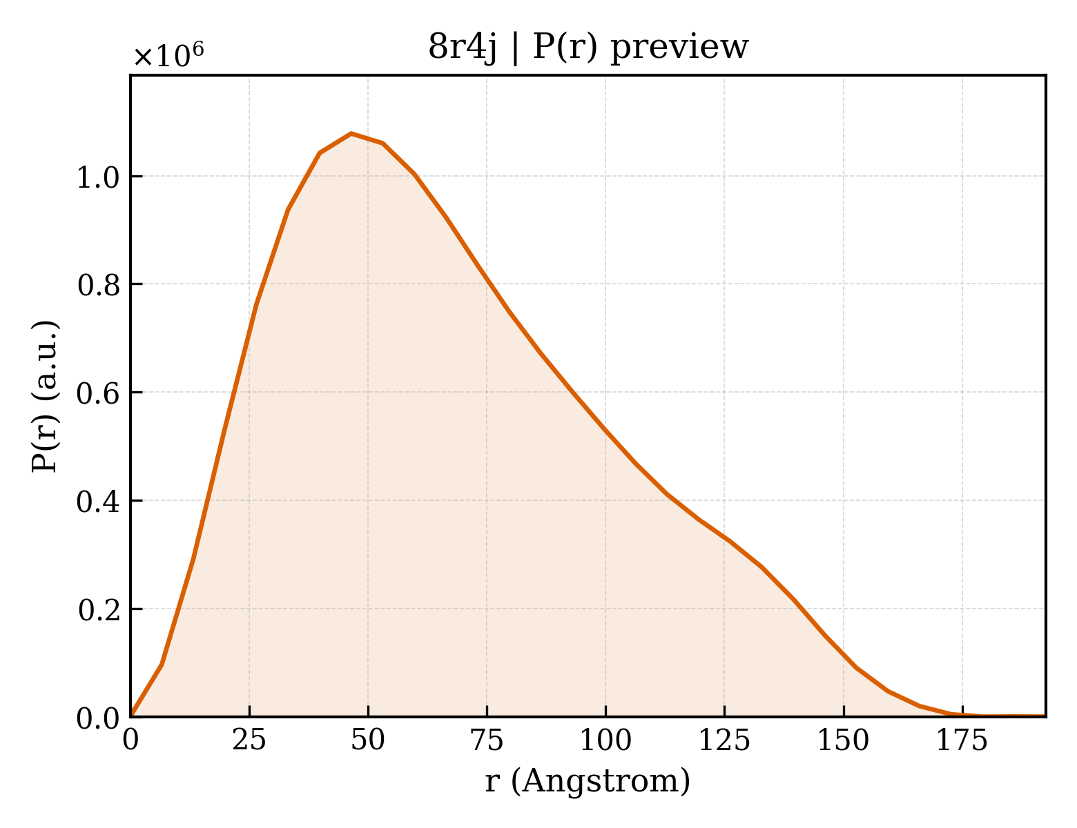 P(r) distribution for 8r4j
