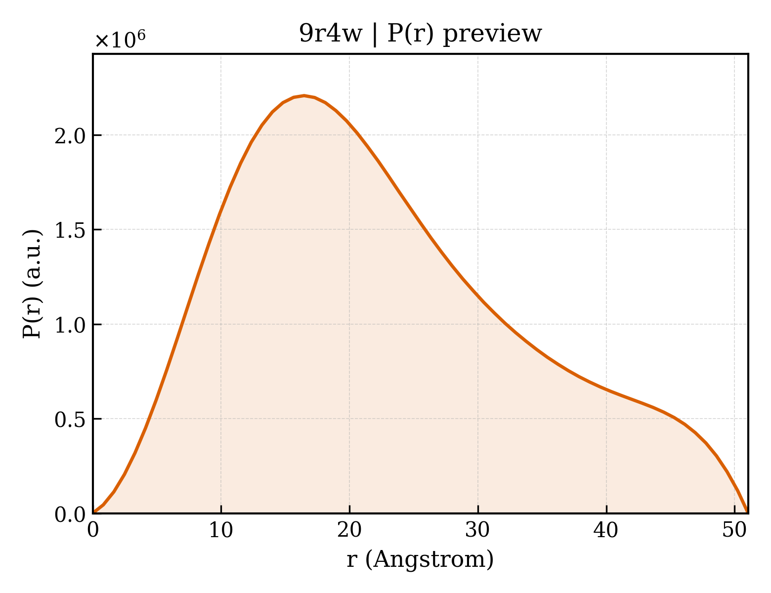 P(r) distribution for 9r4w
