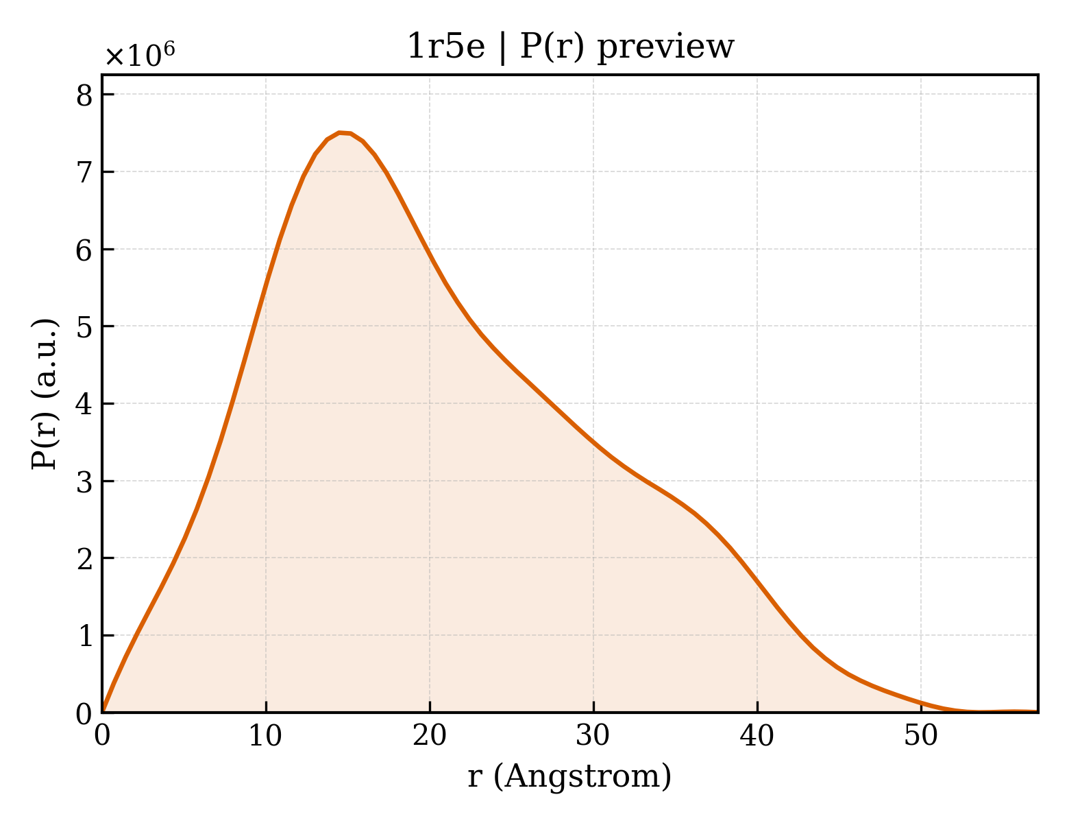 P(r) distribution for 1r5e