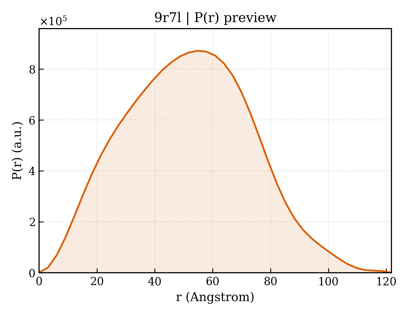 P(r) distribution for 9r7l