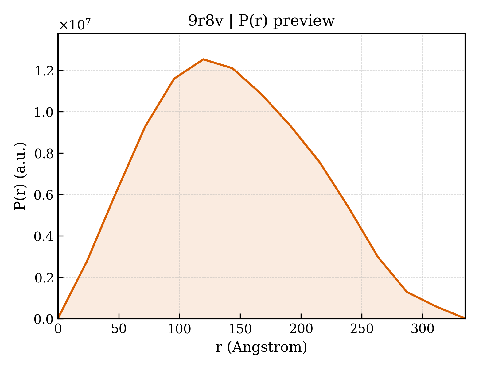 P(r) distribution for 9r8v